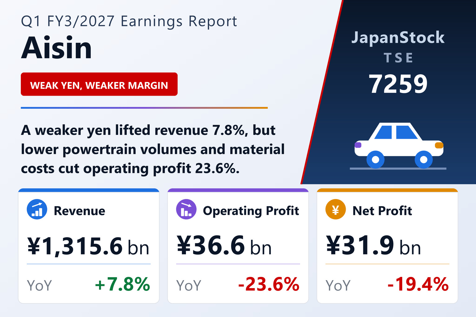 Aisin Q1 FY3/2027 earnings summary