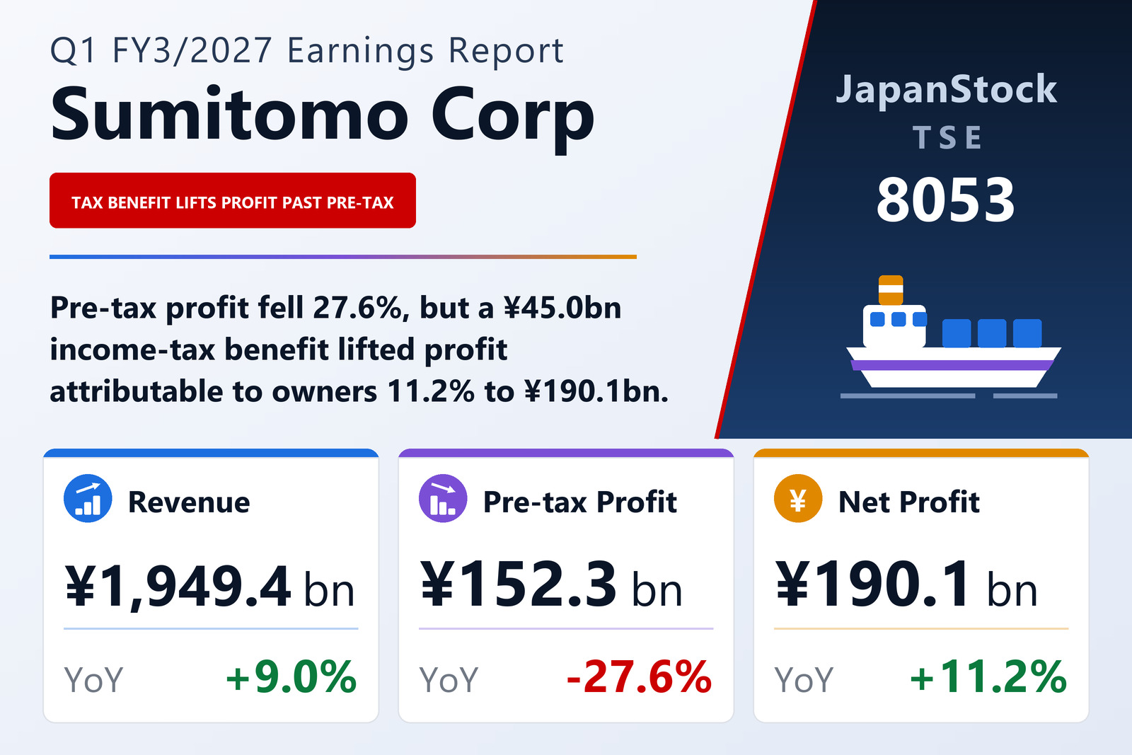 Sumitomo Corporation Q1 FY3/2027 earnings summary