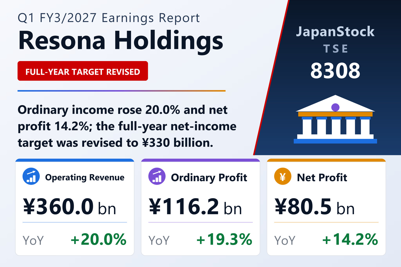 Resona Holdings Q1 FY3/2027 earnings summary