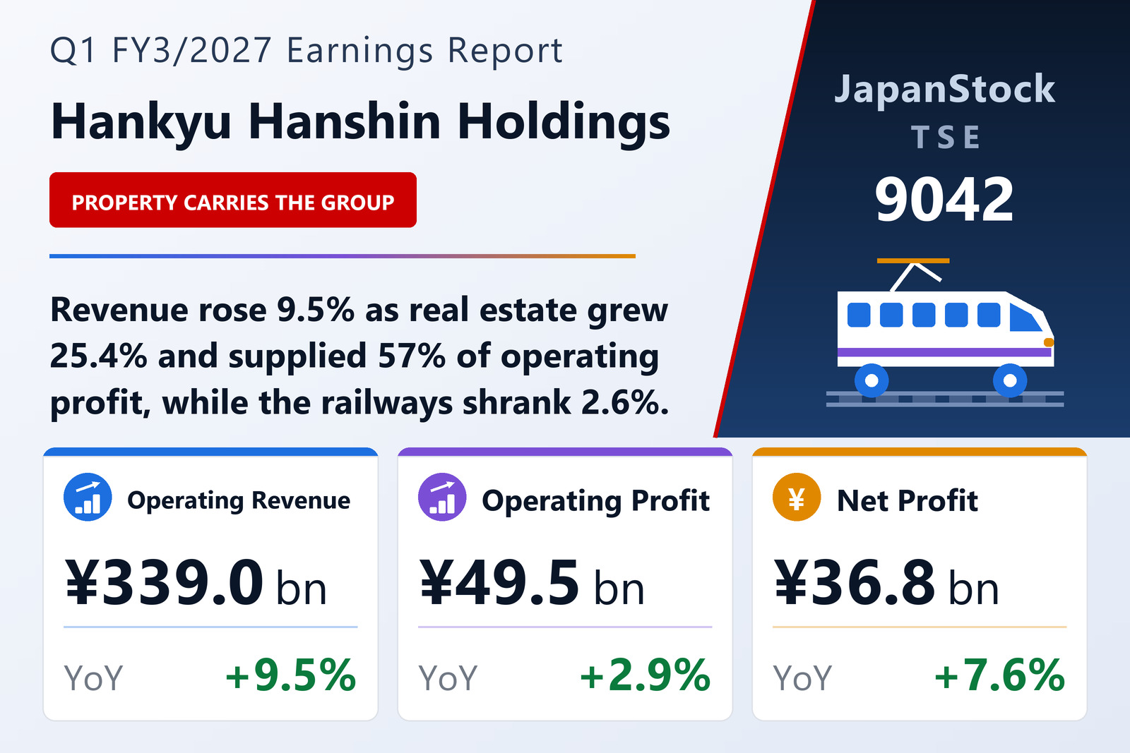 Hankyu Hanshin Holdings Q1 FY3/2027 earnings summary