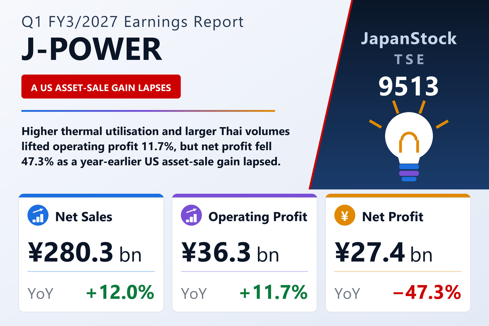 J-POWER Q1 FY3/2027 earnings summary