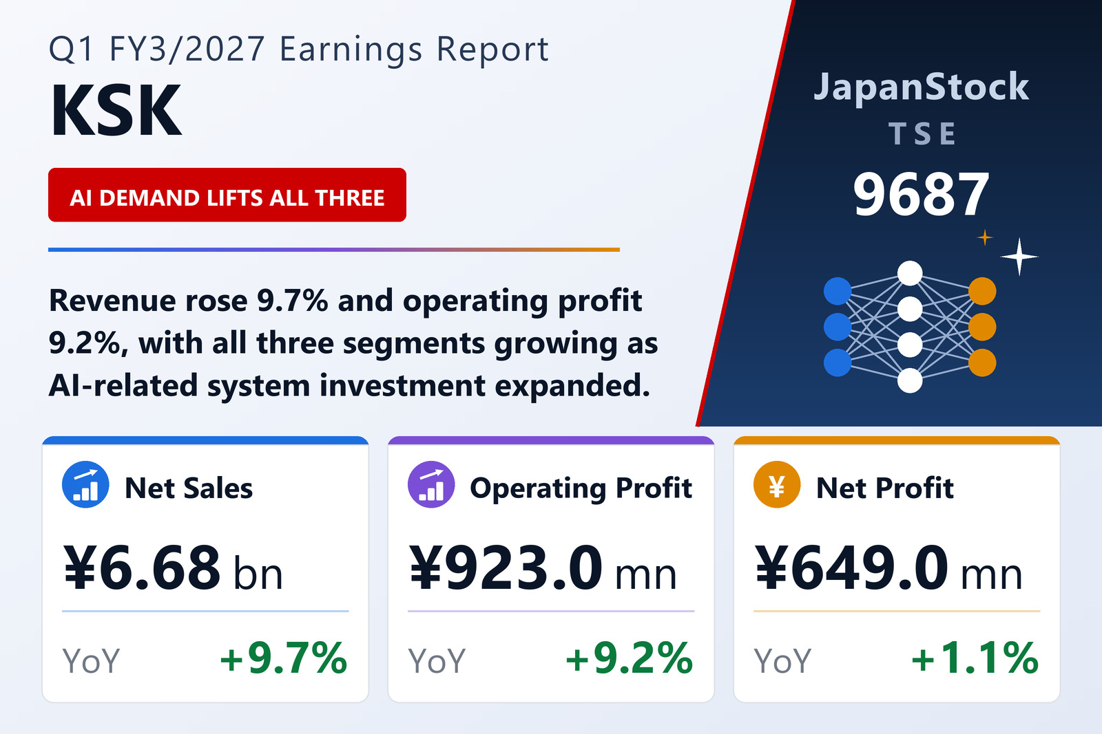 KSK Q1 FY3/2027 earnings summary