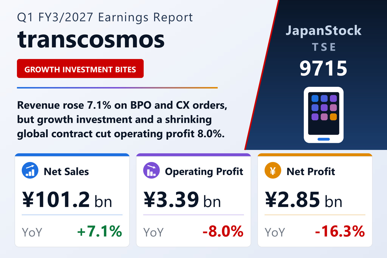 transcosmos Q1 FY3/2027 earnings summary