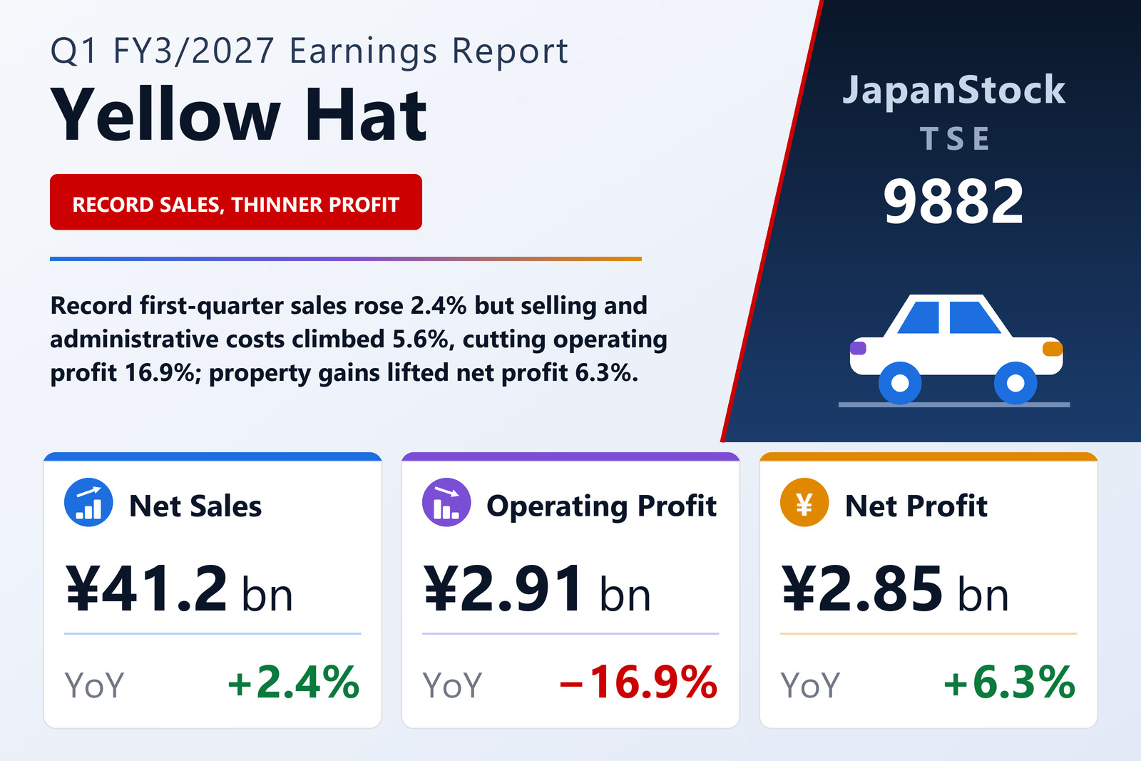 Yellow Hat Q1 FY3/2027 earnings summary