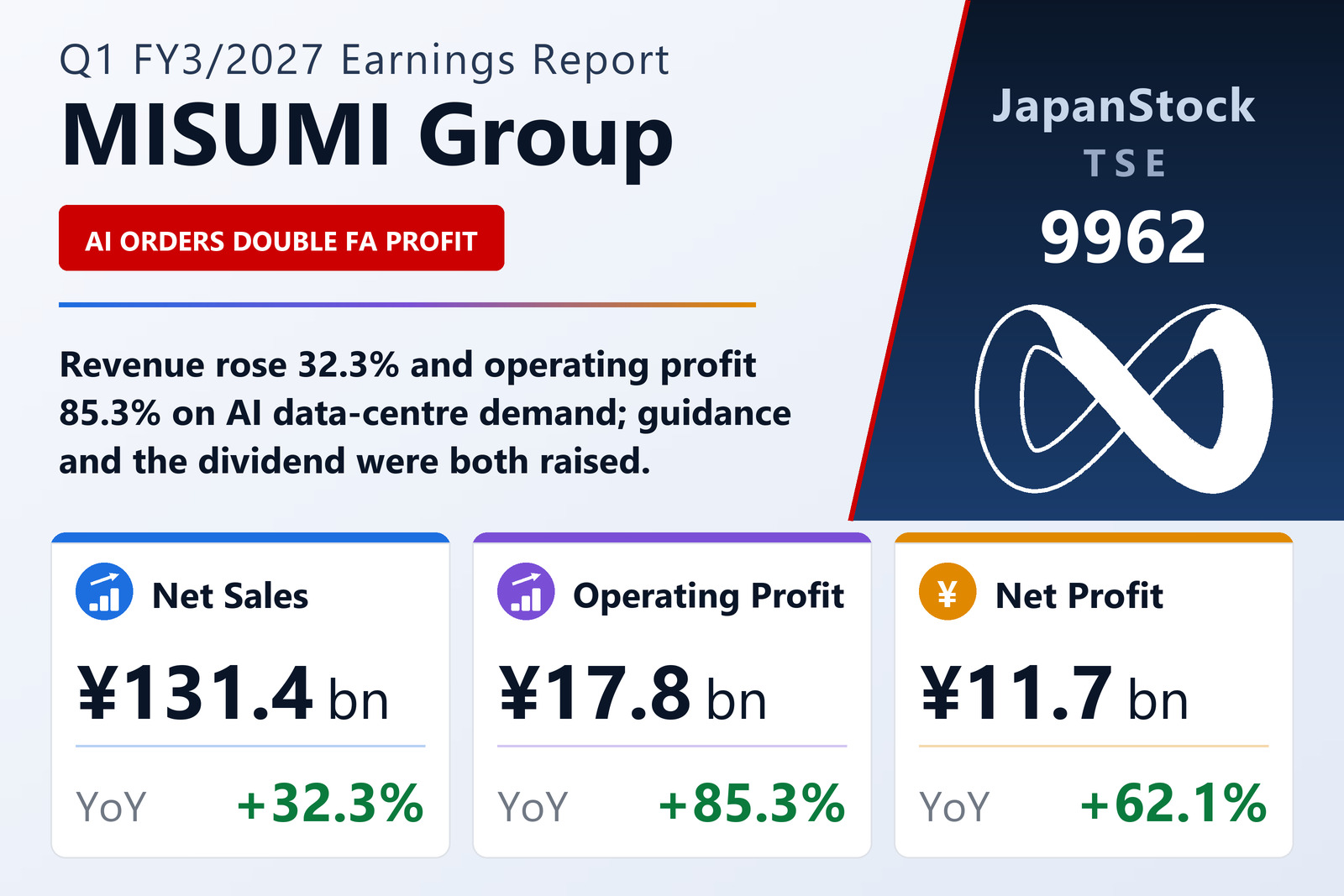 MISUMI Group Q1 FY3/2027 earnings summary