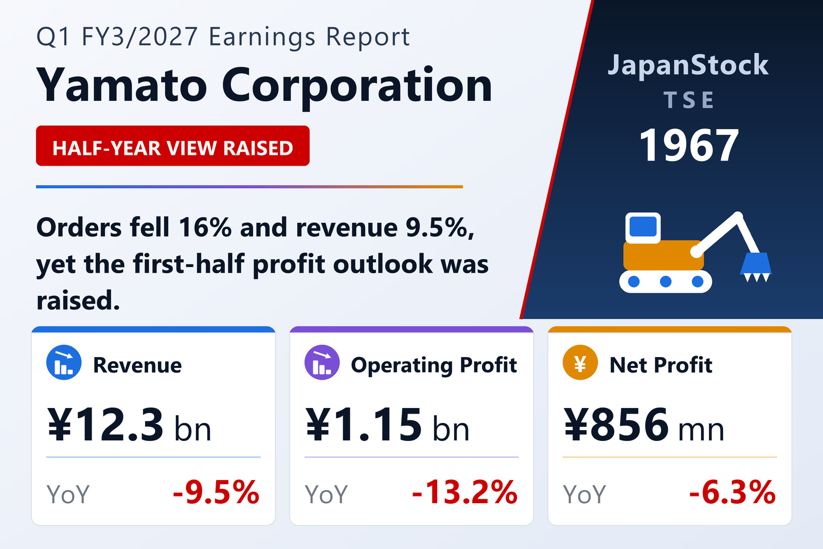 Yamato Corporation Q1 FY3/2027 earnings summary