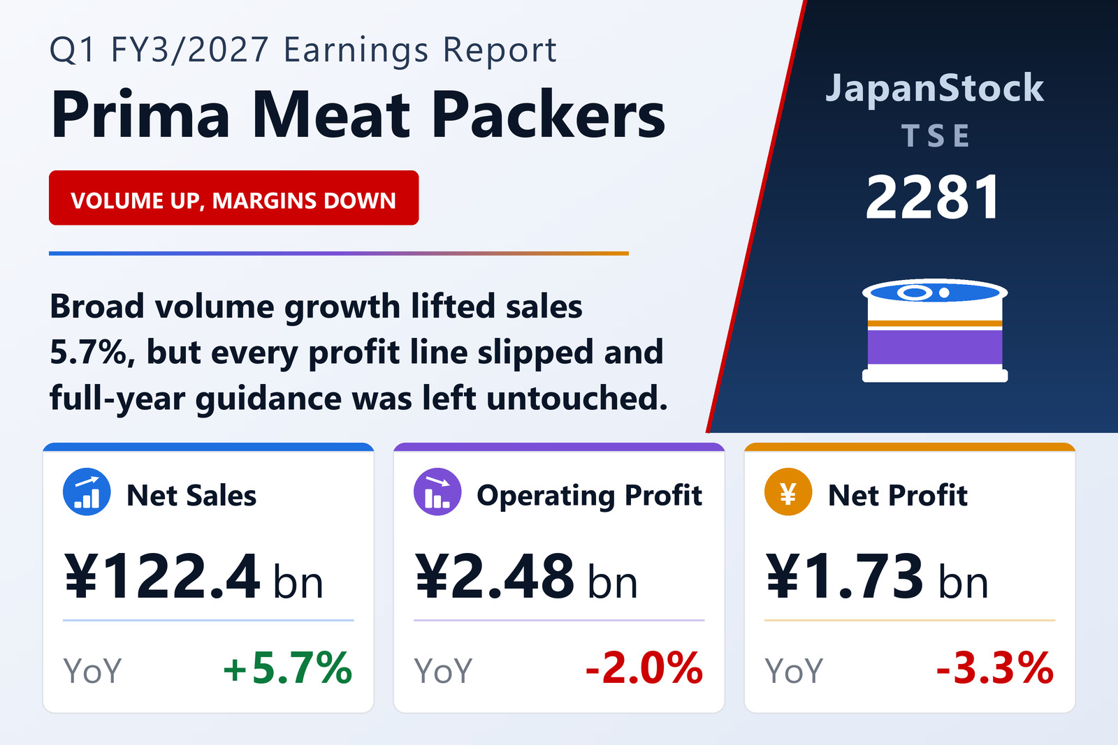Prima Meat Packers Q1 FY3/2027 earnings summary