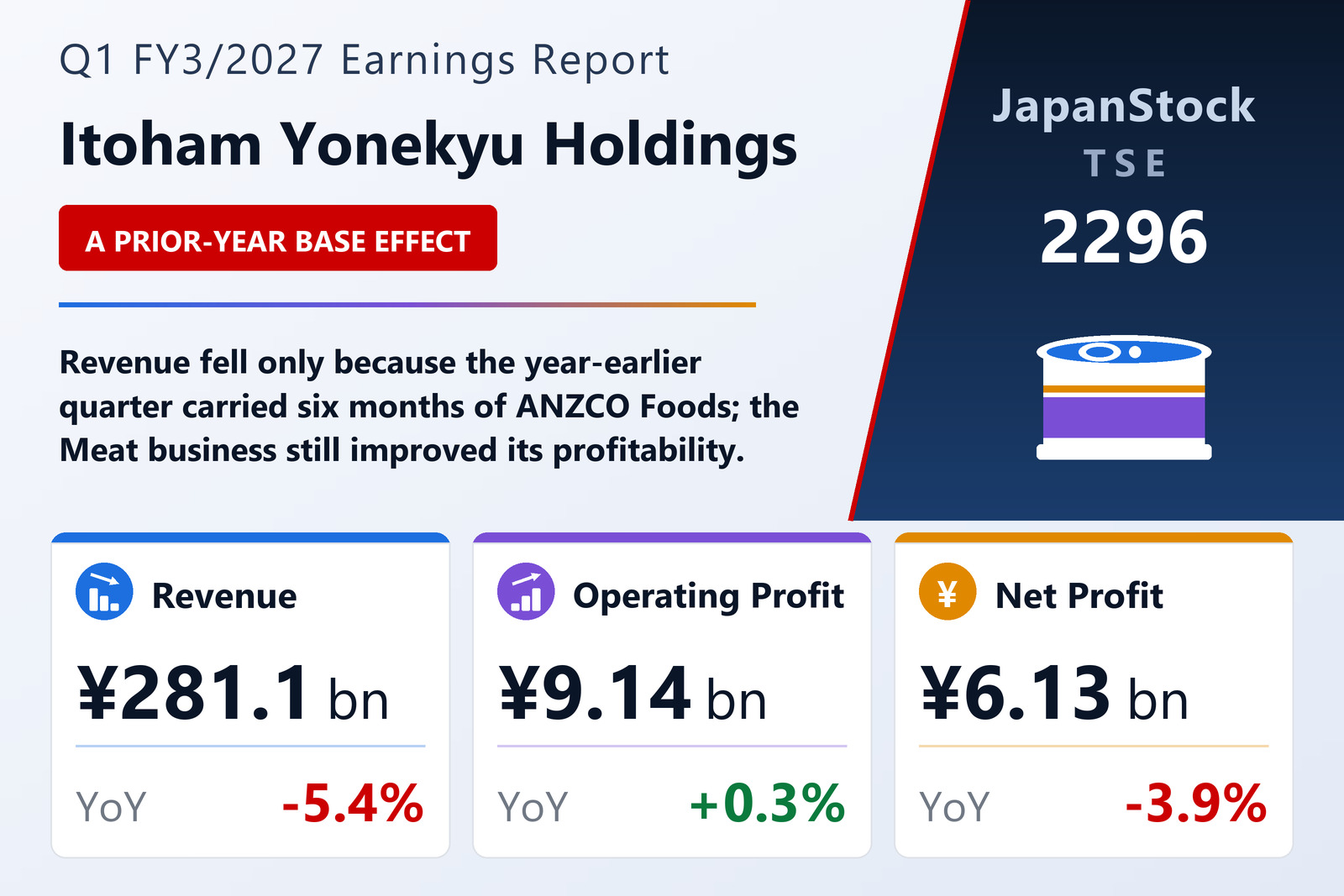 Itoham Yonekyu Holdings Q1 FY3/2027 earnings summary