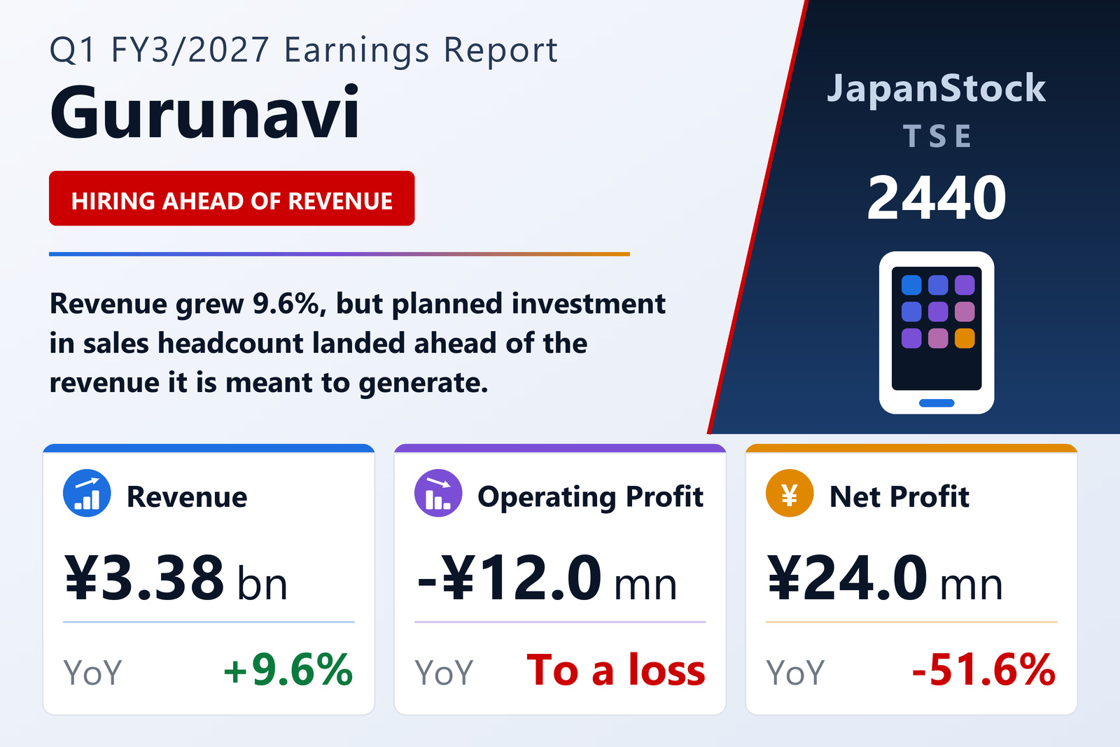 Gurunavi Q1 FY3/2027 earnings summary