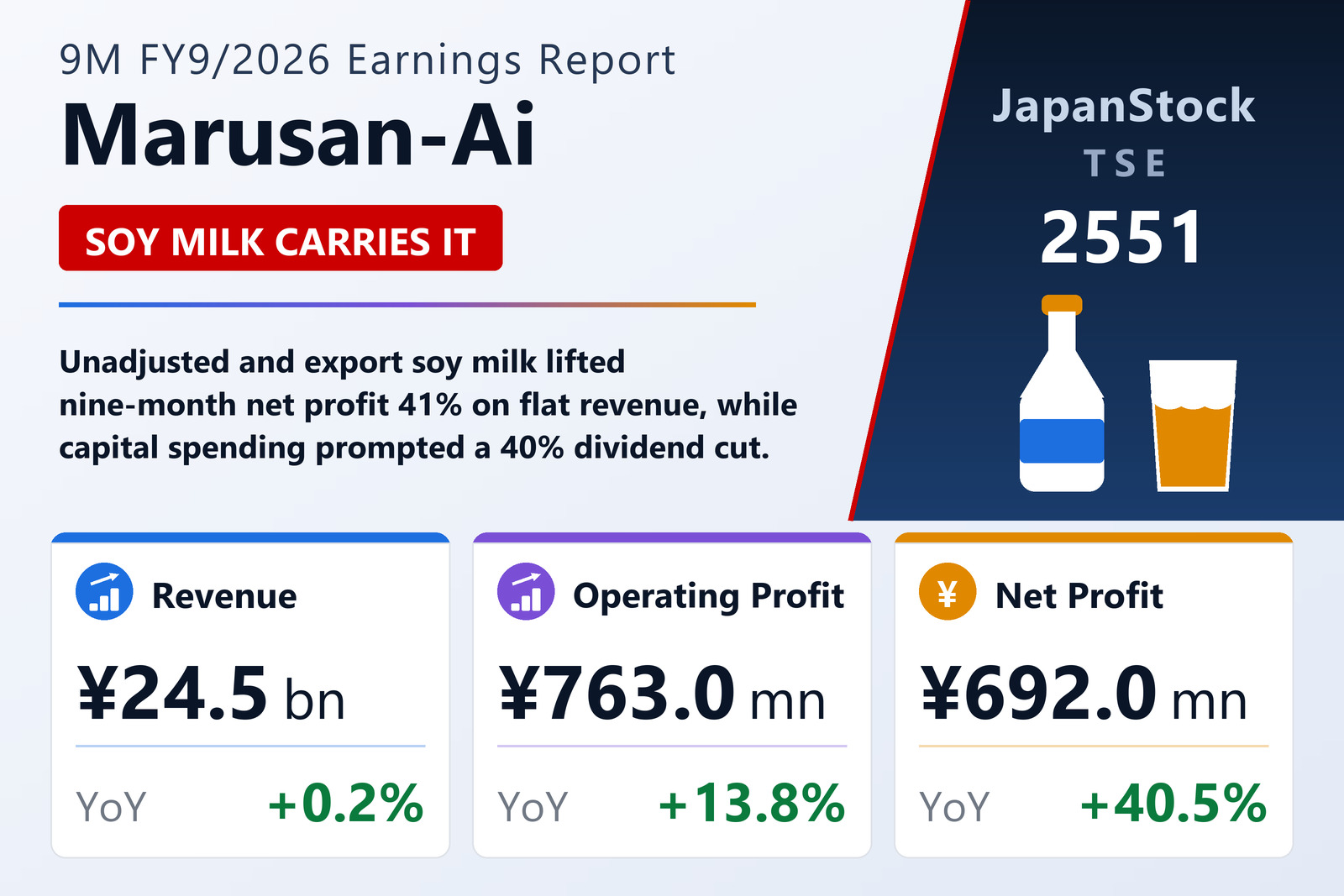 Marusan-Ai 9M FY9/2026 earnings summary