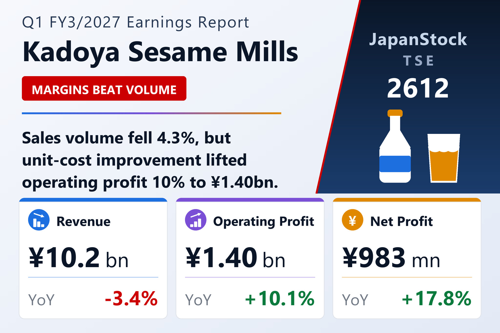 Kadoya Sesame Mills Q1 FY3/2027 earnings summary