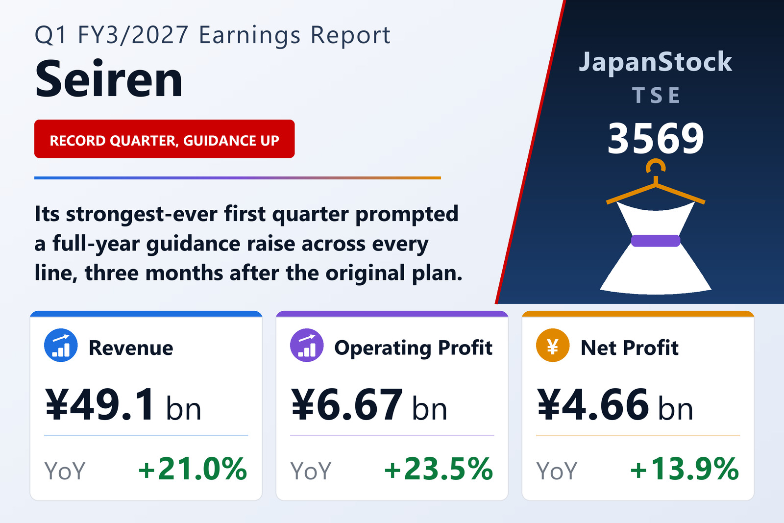 Seiren Q1 FY3/2027 earnings summary