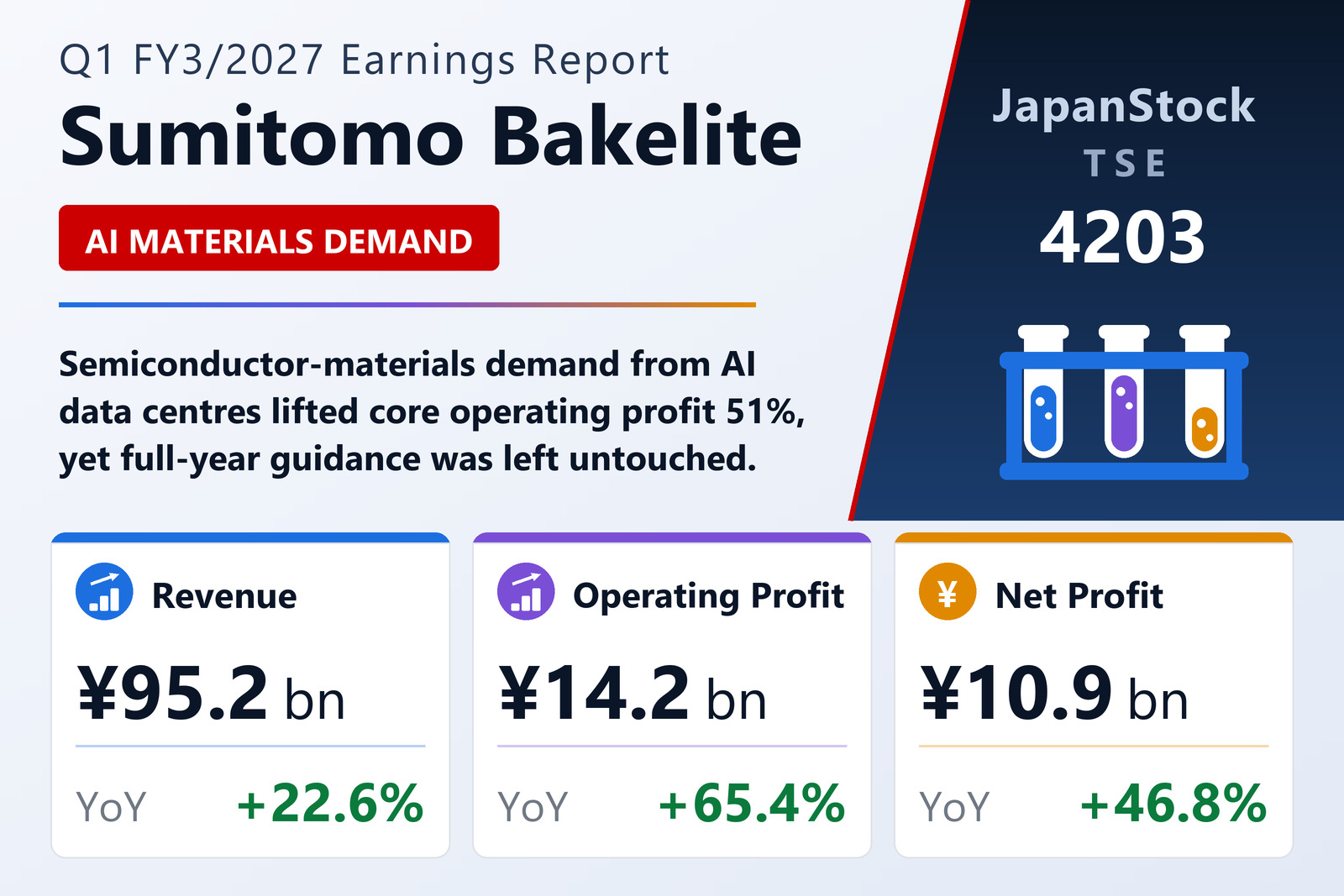 Sumitomo Bakelite Q1 FY3/2027 earnings summary