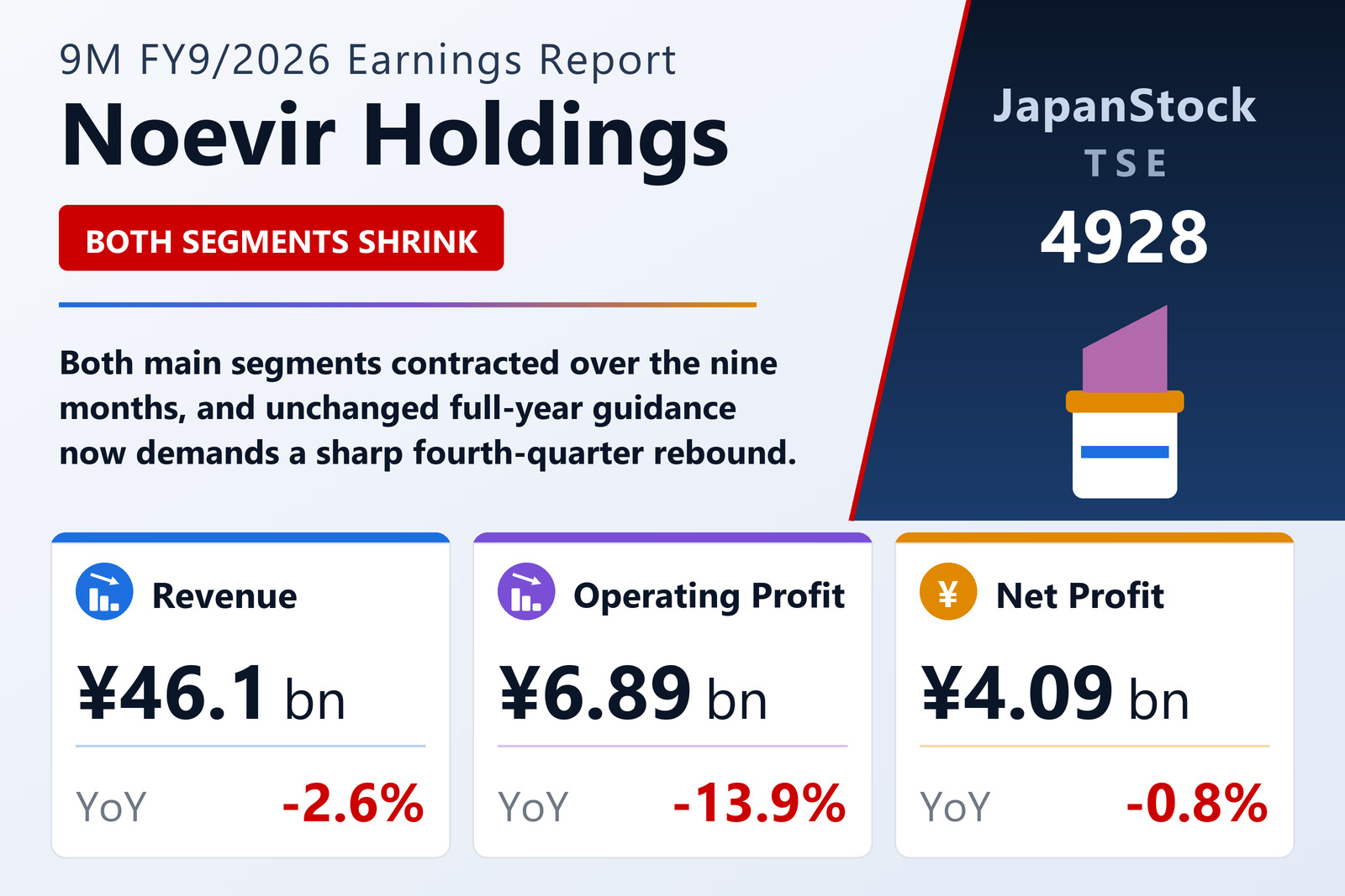 Noevir Holdings 9M FY9/2026 earnings summary