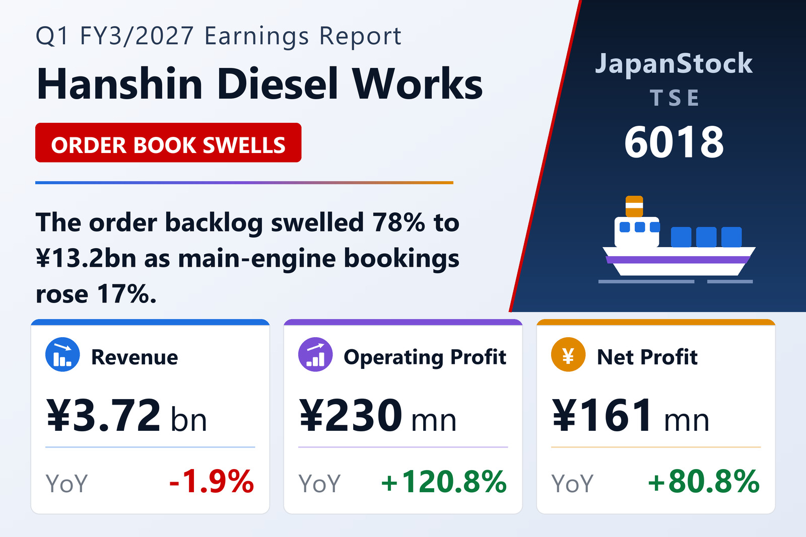 Hanshin Diesel Works Q1 FY3/2027 earnings summary
