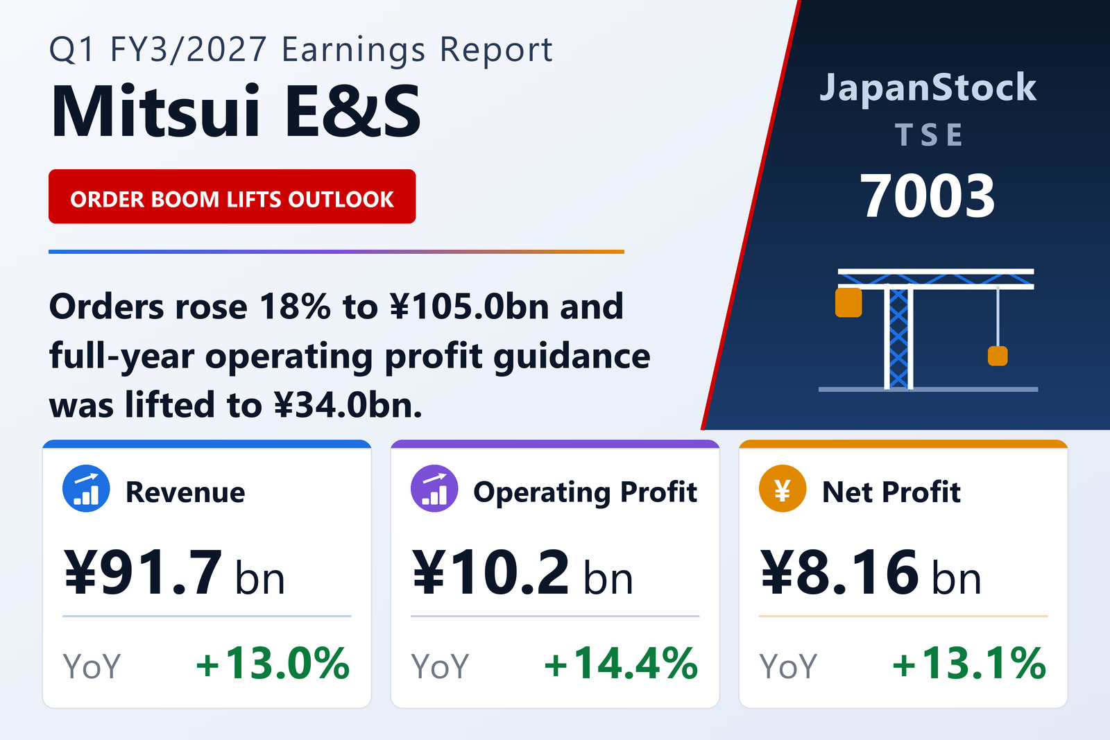 Mitsui E&S Q1 FY3/2027 earnings summary
