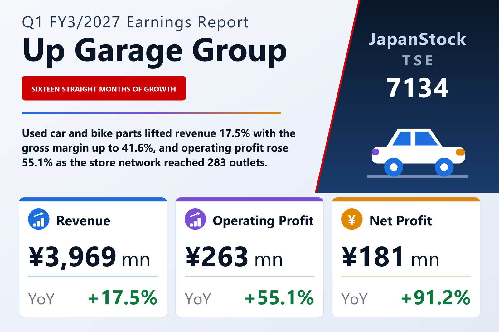 Up Garage Group Co., Ltd. Q1 FY3/2027 earnings summary
