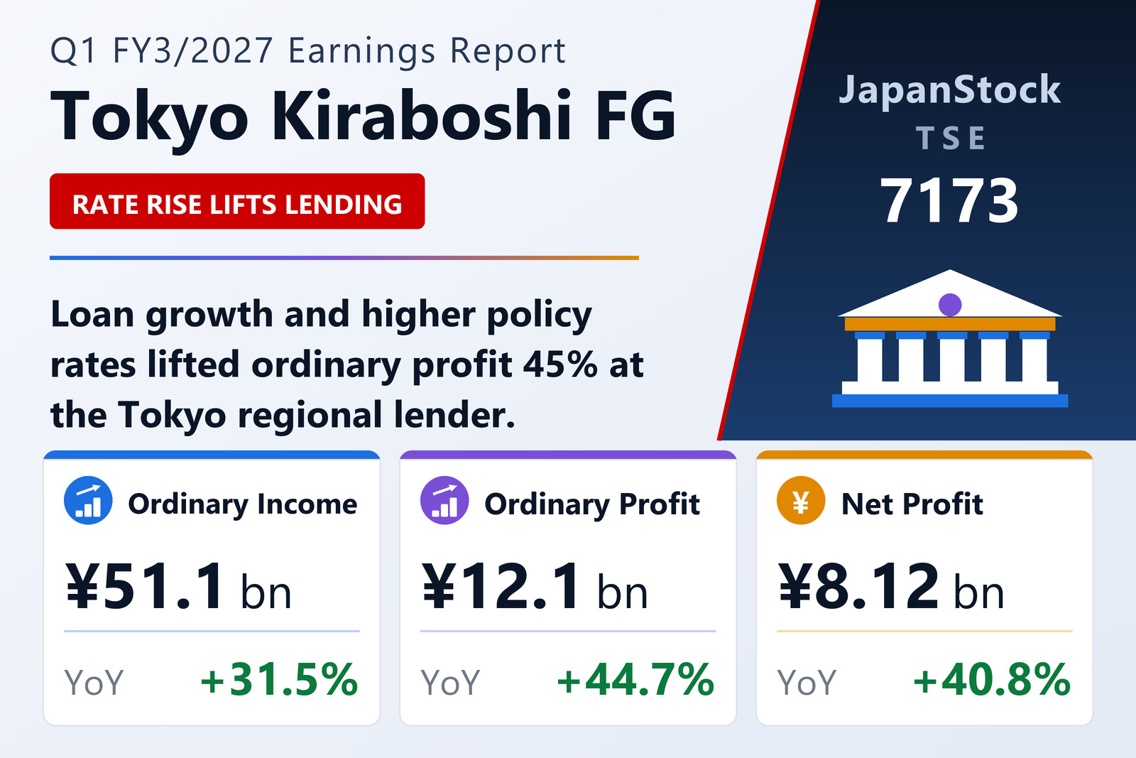 Tokyo Kiraboshi Financial Group Q1 FY3/2027 earnings summary