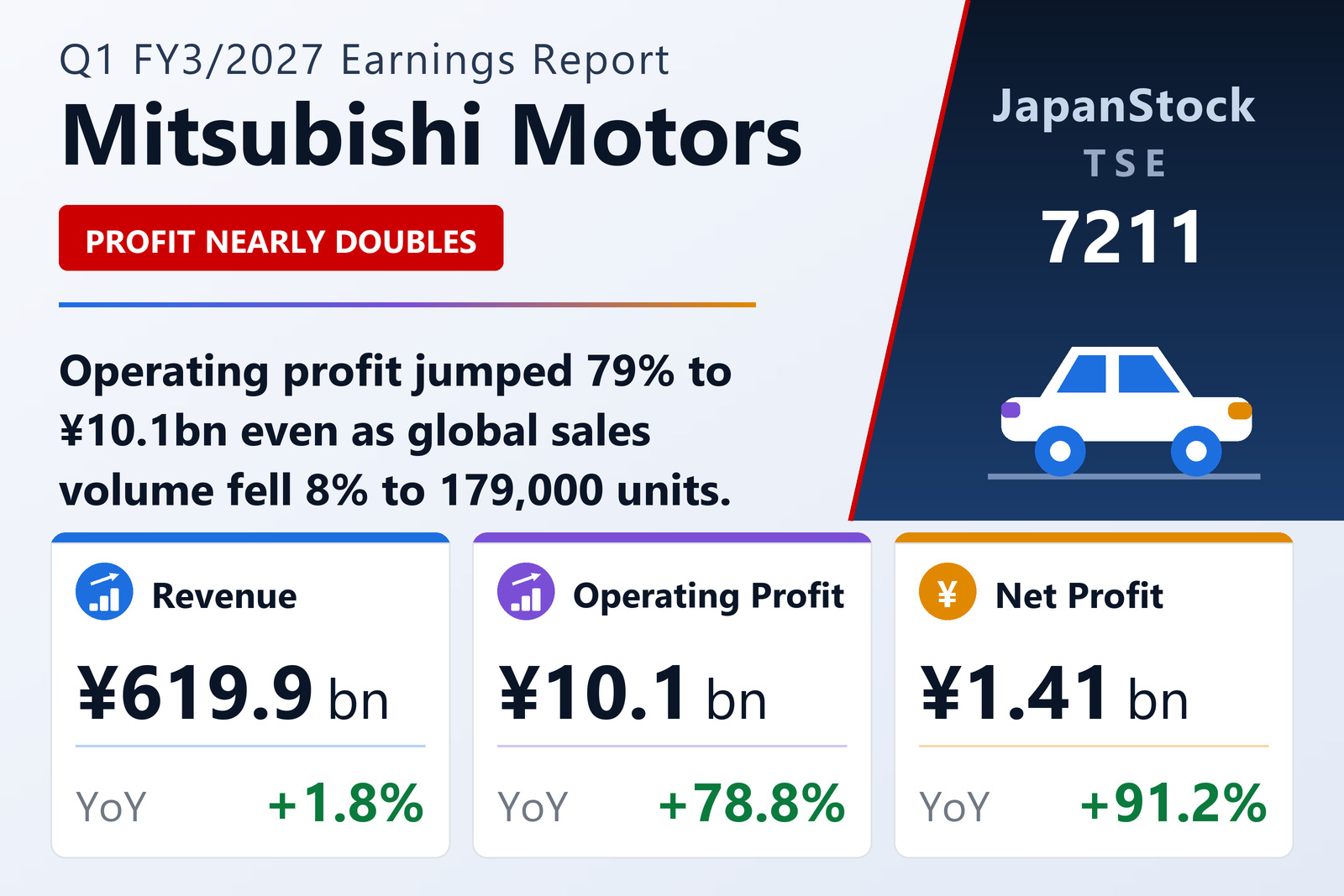 Mitsubishi Motors Q1 FY3/2027 earnings summary