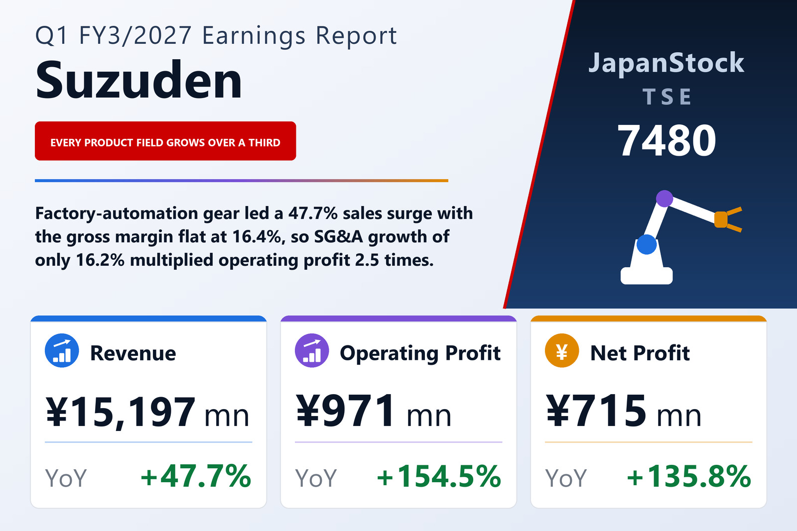 Suzuden Corporation Q1 FY3/2027 earnings summary