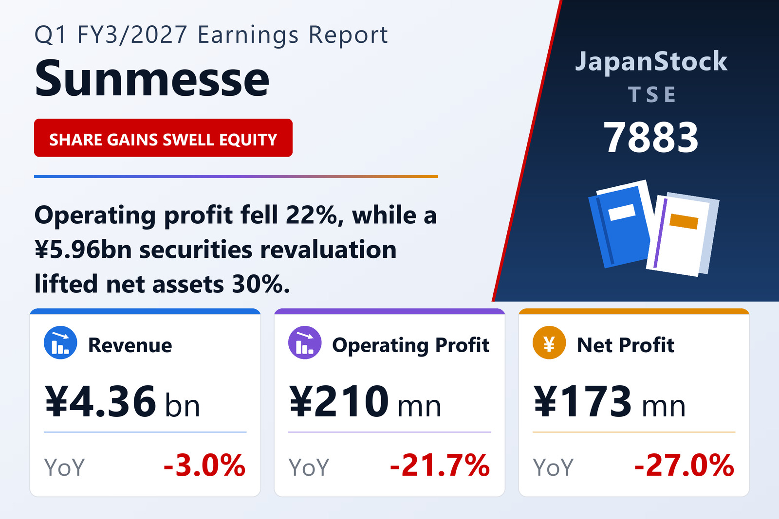 Sunmesse Q1 FY3/2027 earnings summary