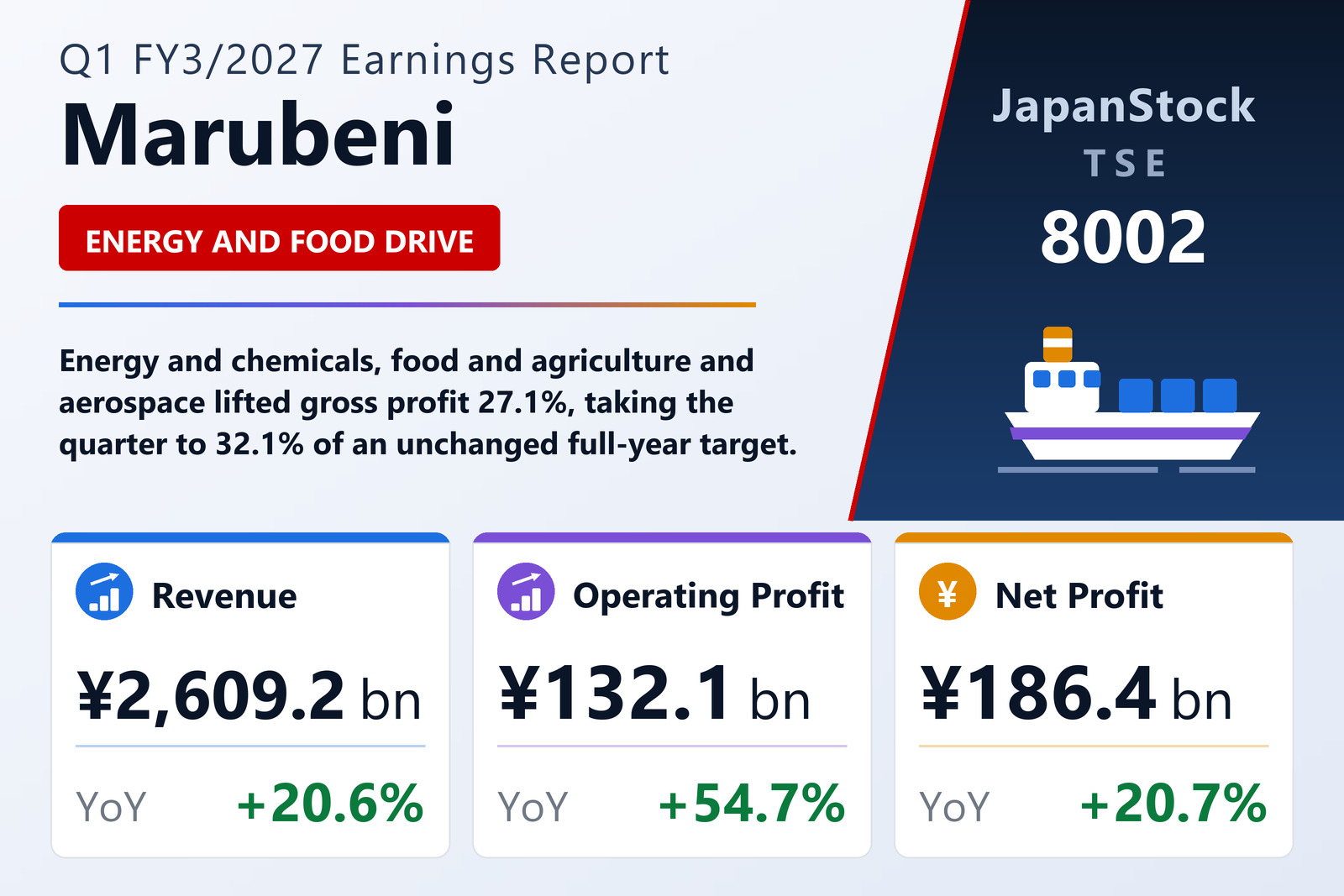 Marubeni Q1 FY3/2027 earnings summary