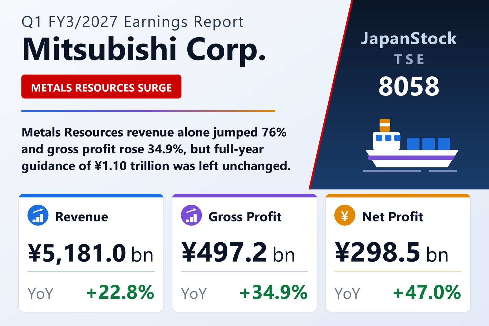 Mitsubishi Corp. Q1 FY3/2027 earnings summary