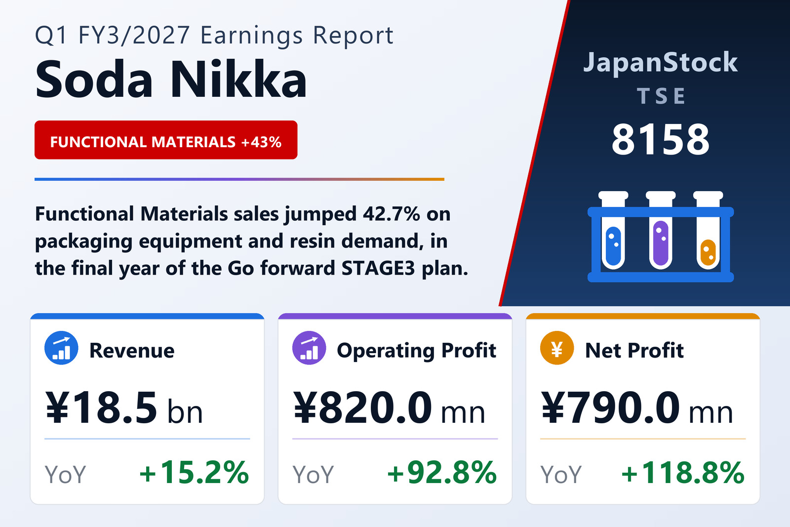 Soda Nikka Q1 FY3/2027 earnings summary