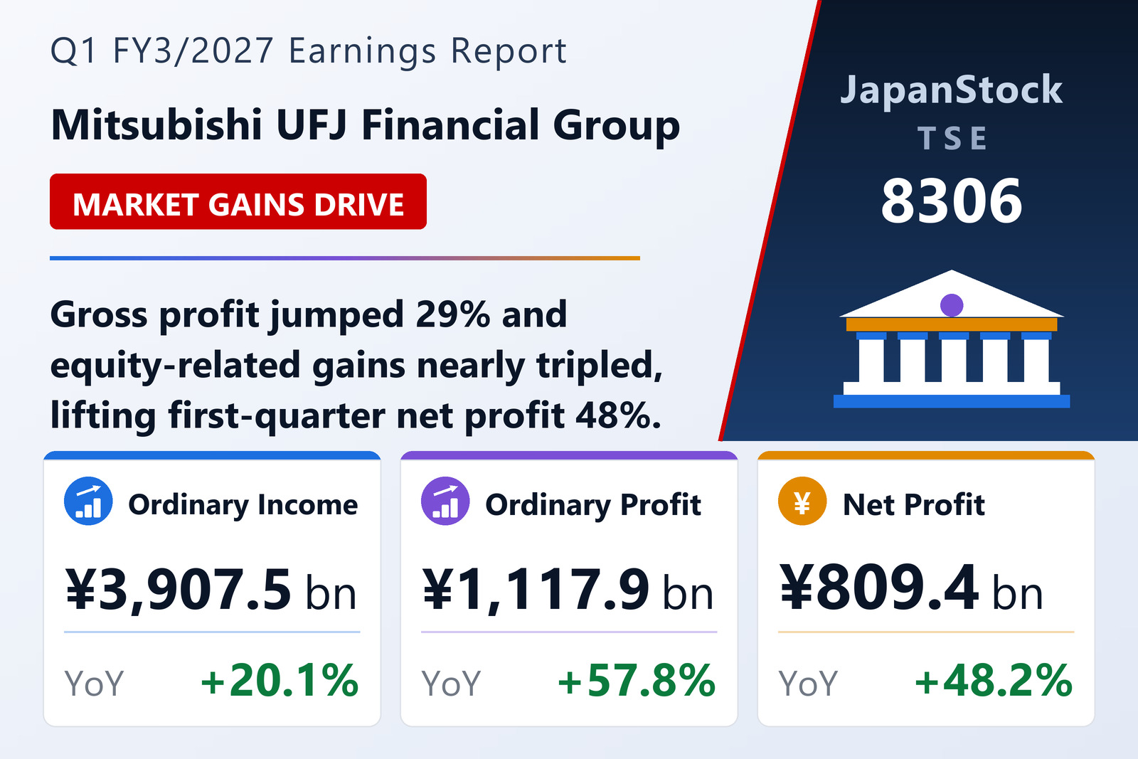 Mitsubishi UFJ Financial Group Q1 FY3/2027 earnings summary