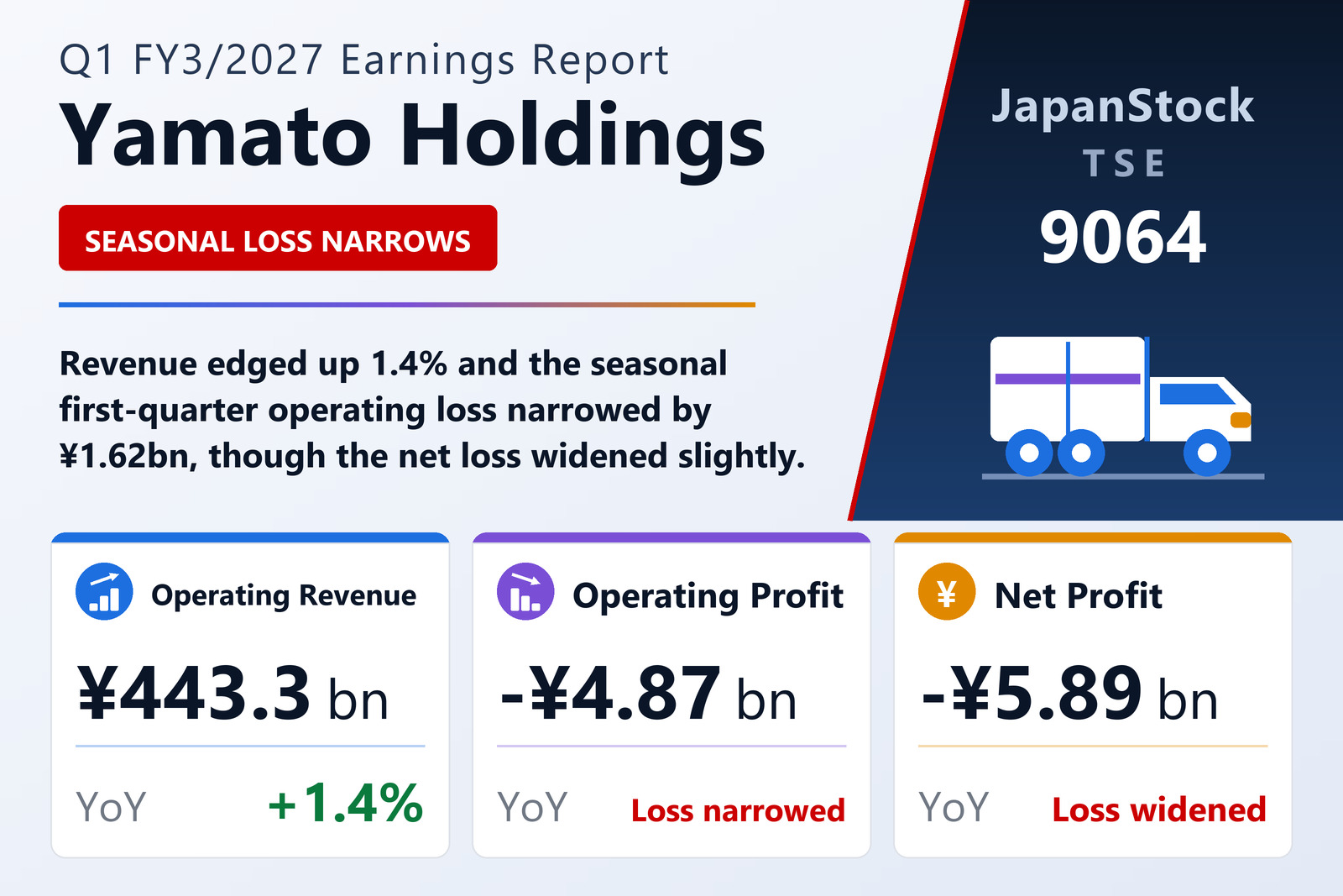 Yamato Holdings Q1 FY3/2027 earnings summary