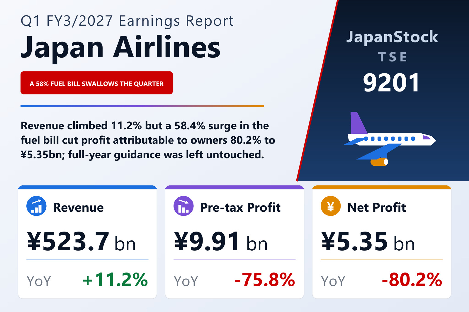 Japan Airlines Q1 FY3/2027 earnings summary