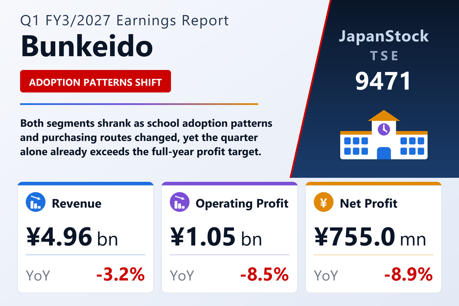 Bunkeido Q1 FY3/2027 earnings summary