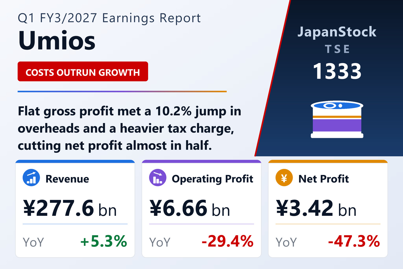 Umios Q1 FY3/2027 earnings summary