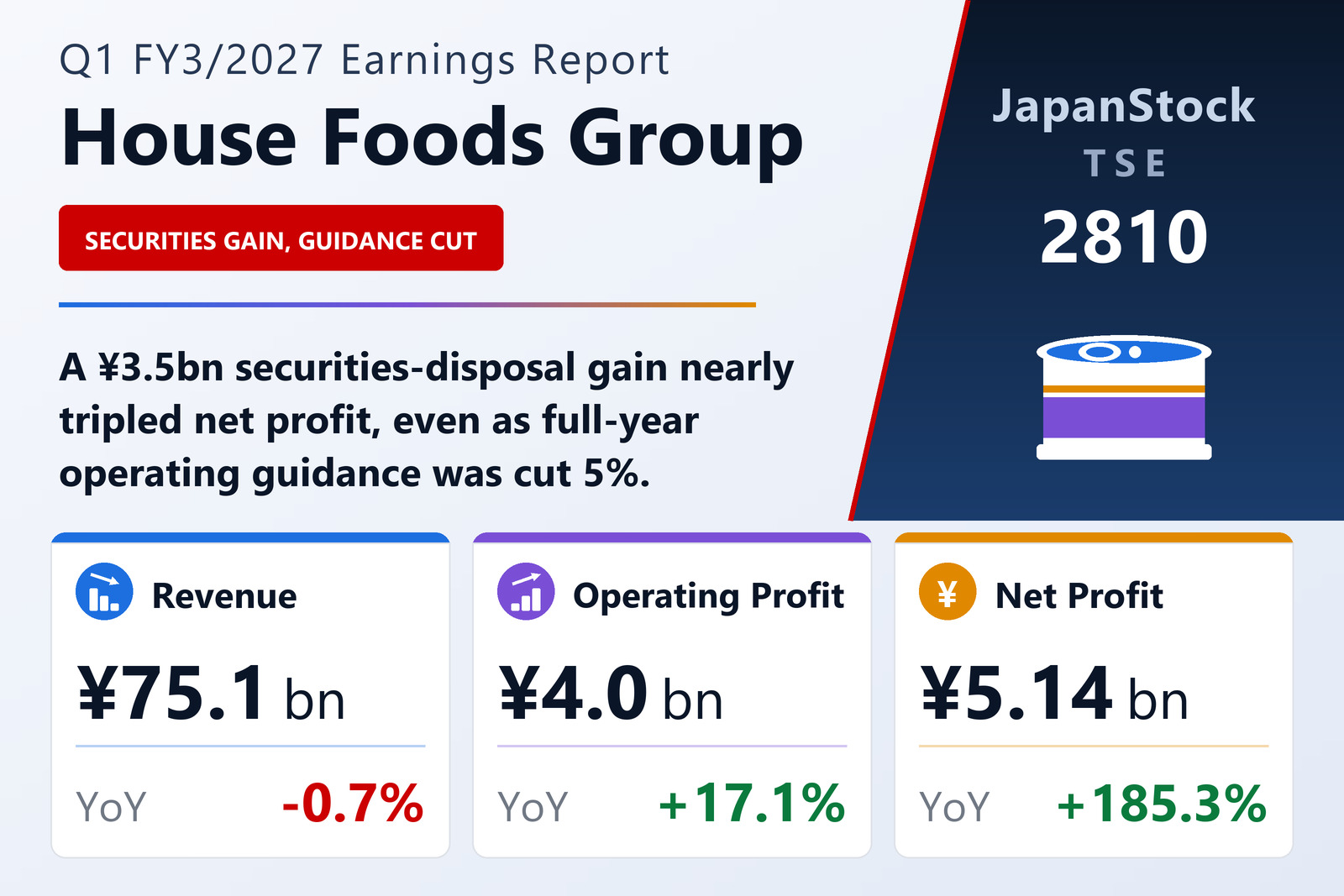House Foods Group Q1 FY3/2027 earnings summary