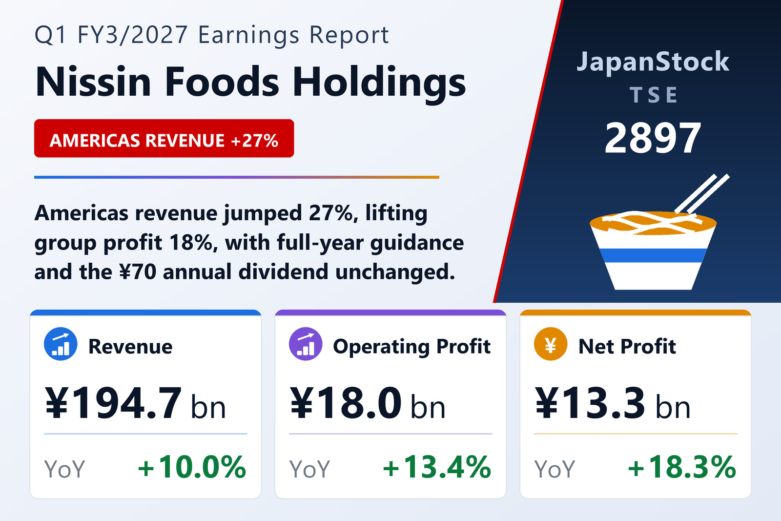 Nissin Foods Holdings Q1 FY3/2027 earnings summary