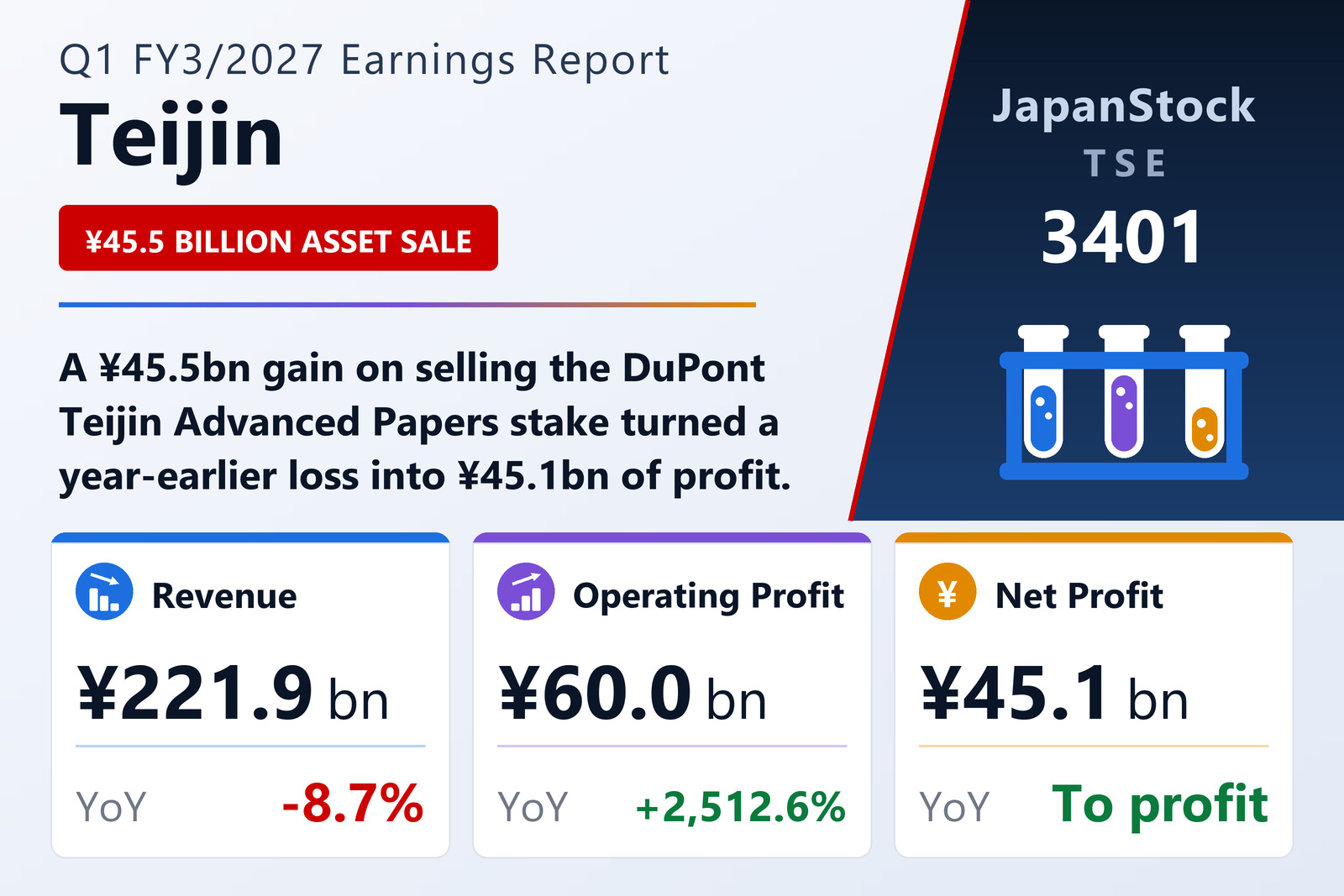 Teijin Q1 FY3/2027 earnings summary
