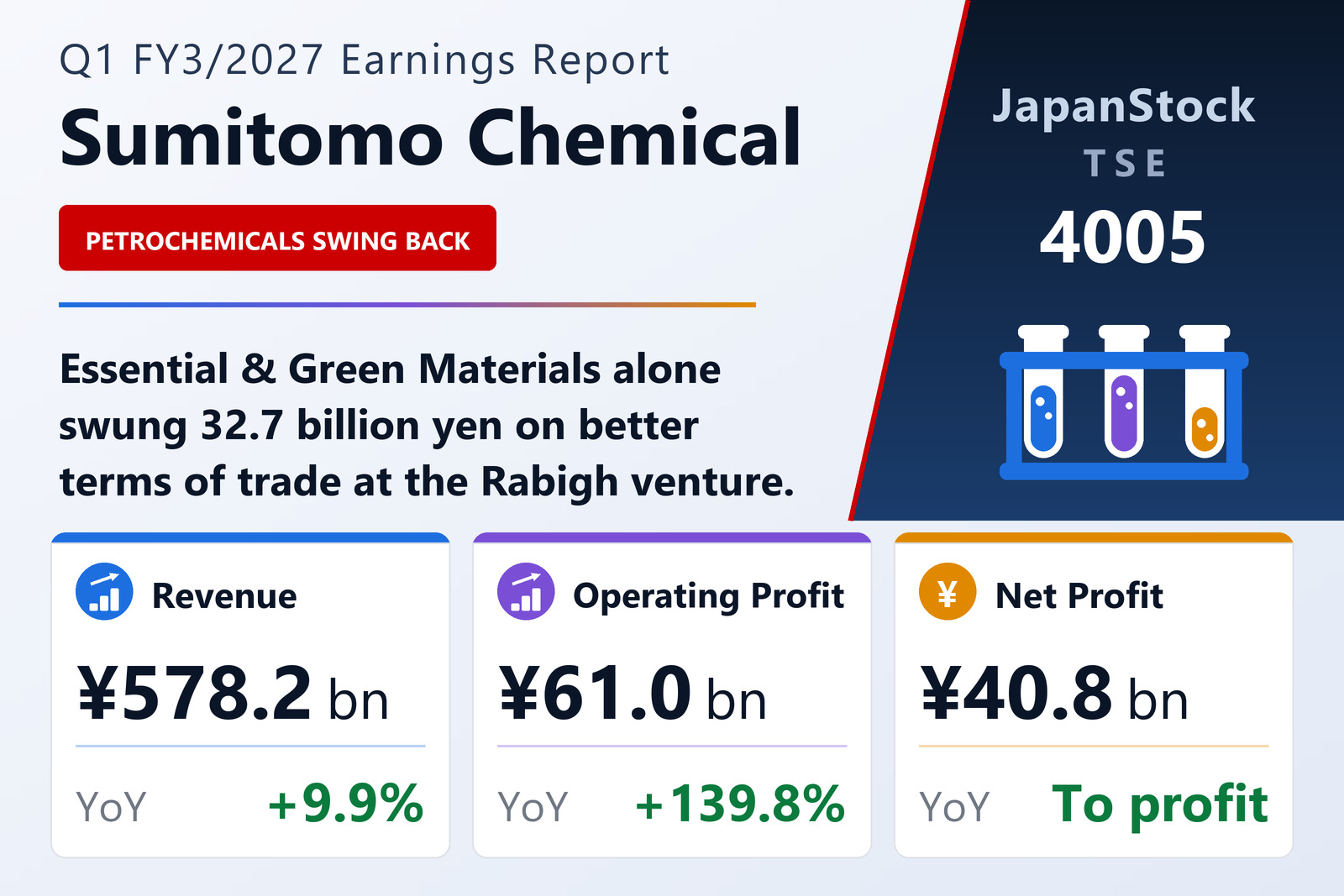 Sumitomo Chemical Company, Limited Q1 FY3/2027 earnings summary