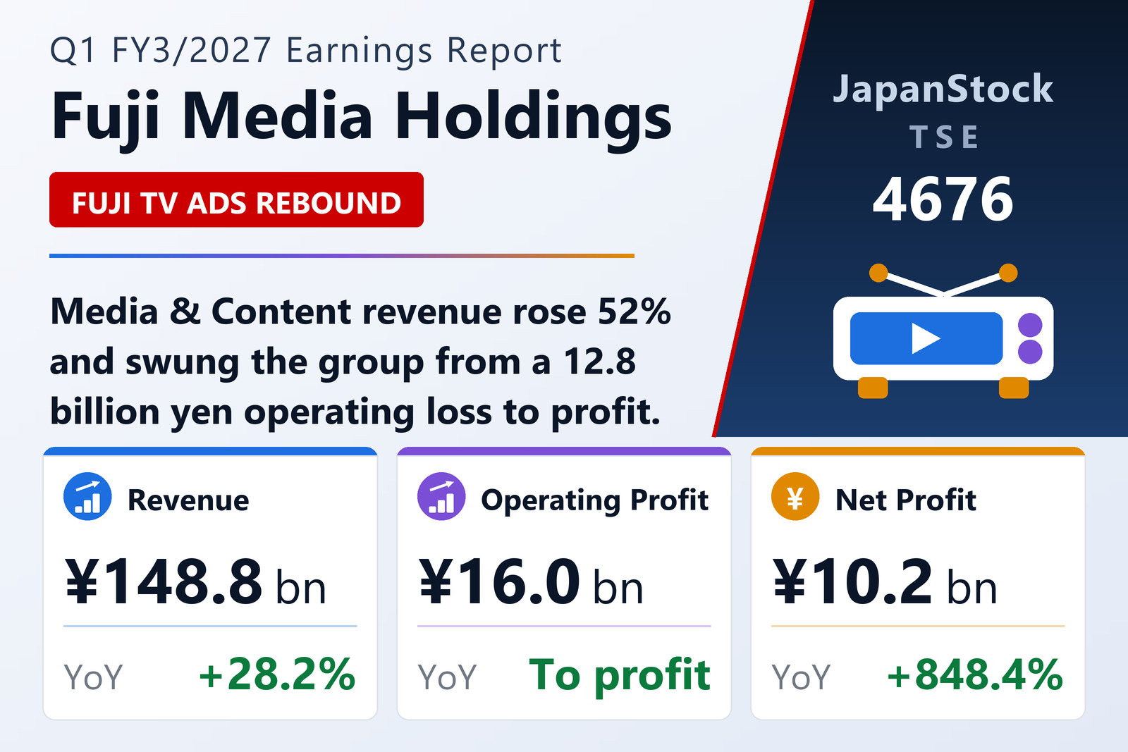 Fuji Media Holdings, Inc. Q1 FY3/2027 earnings summary