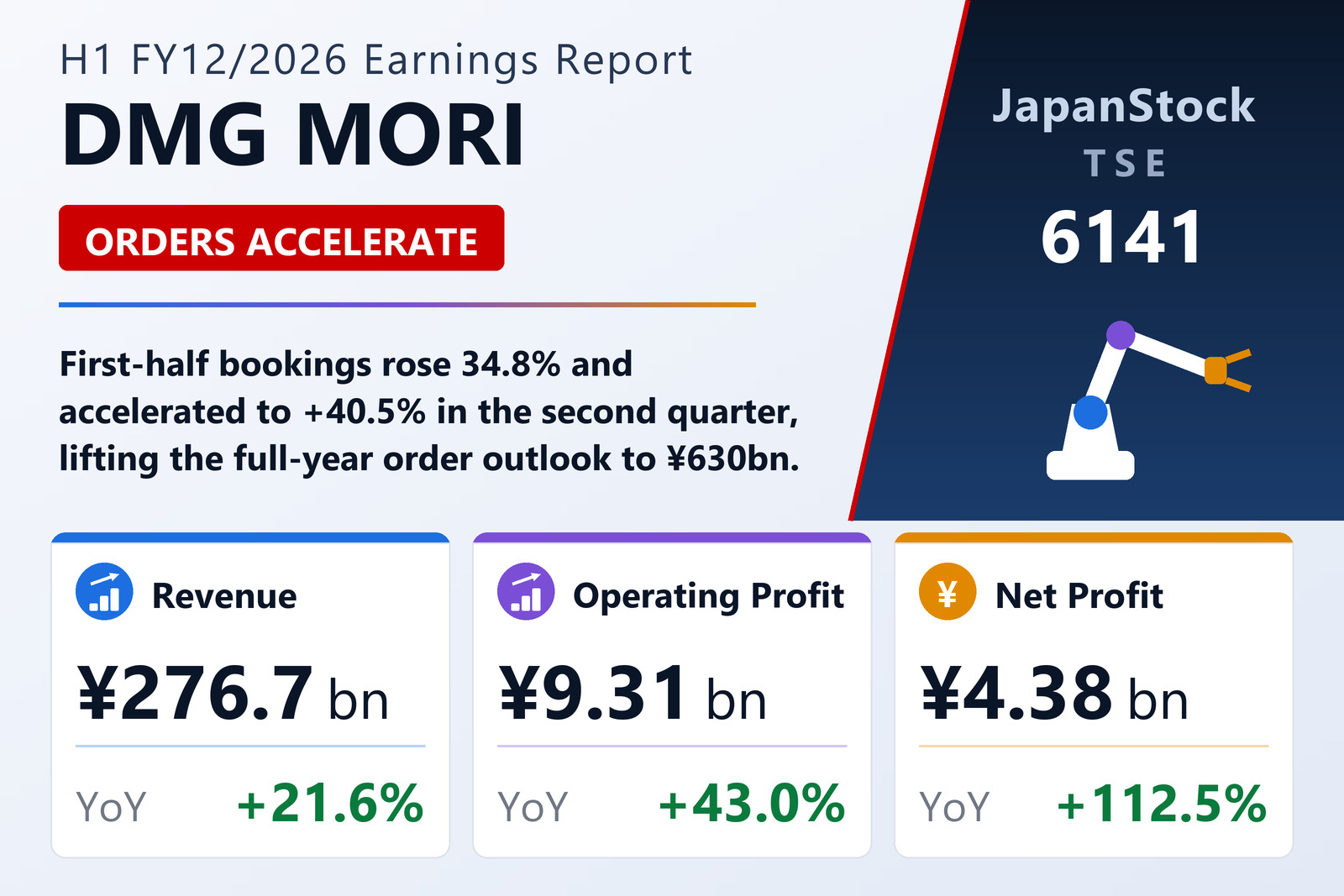 DMG MORI H1 FY12/2026 earnings summary
