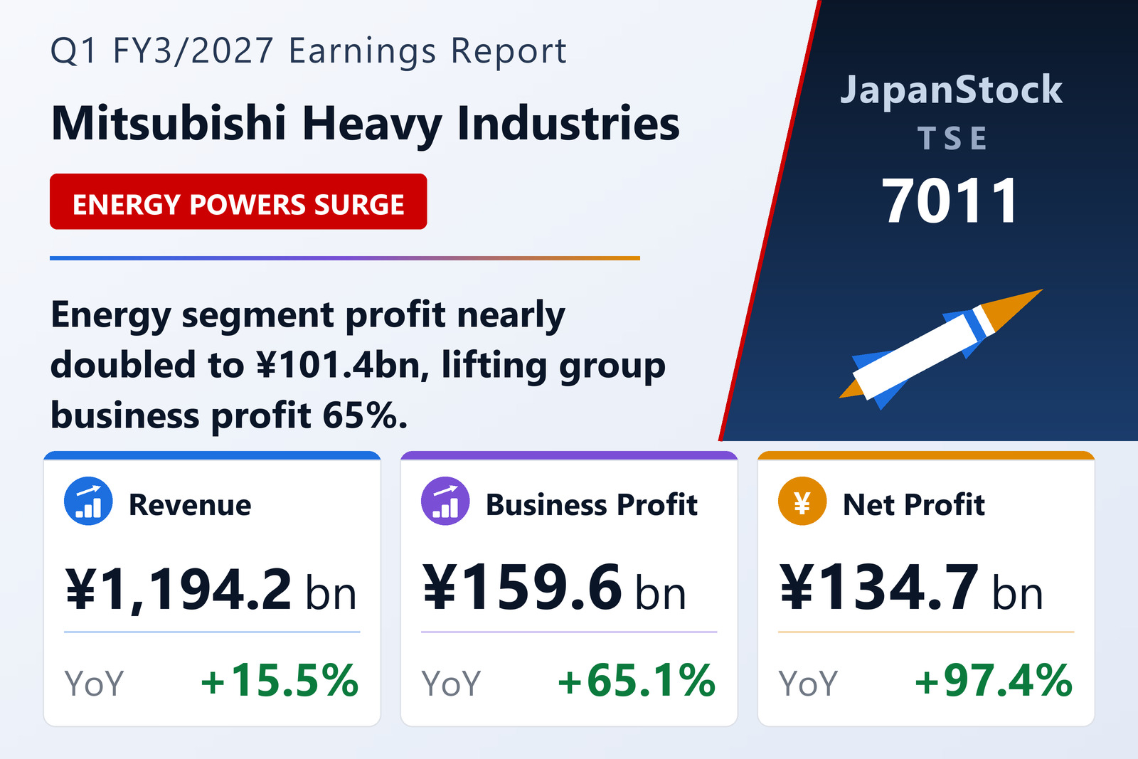 Mitsubishi Heavy Industries Q1 FY3/2027 earnings summary