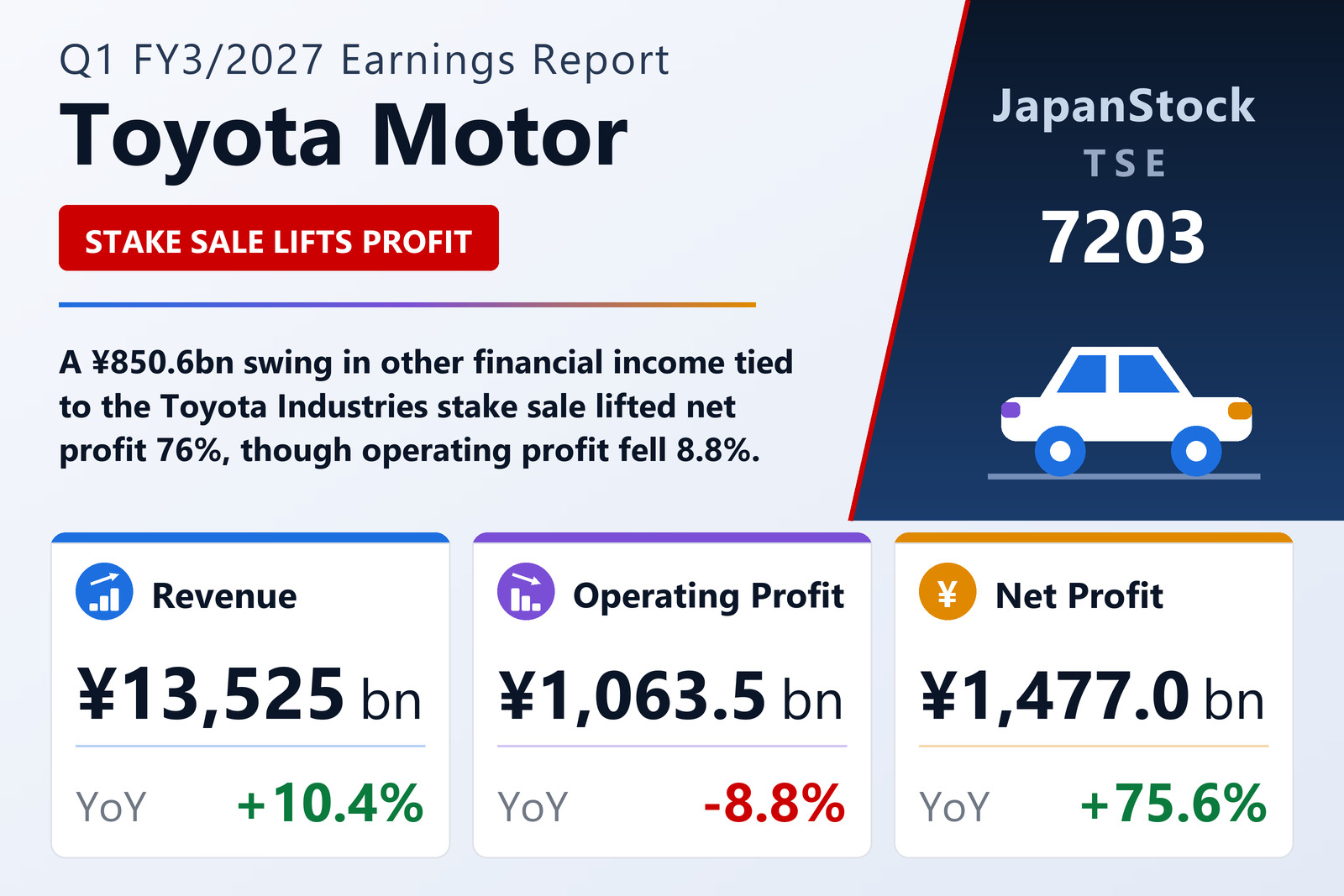 Toyota Motor Q1 FY3/2027 earnings summary