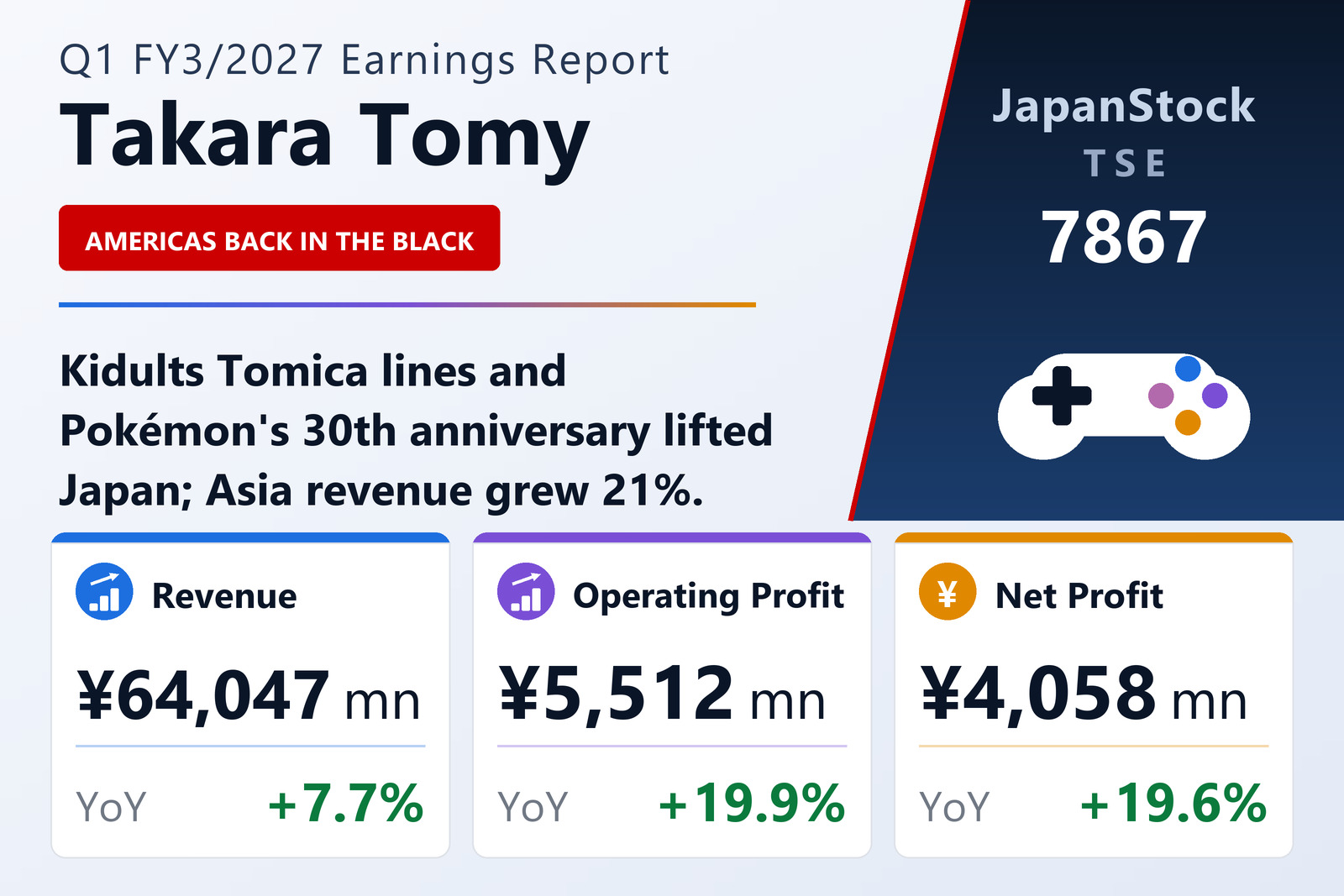 Takara Tomy Q1 FY3/2027 earnings summary