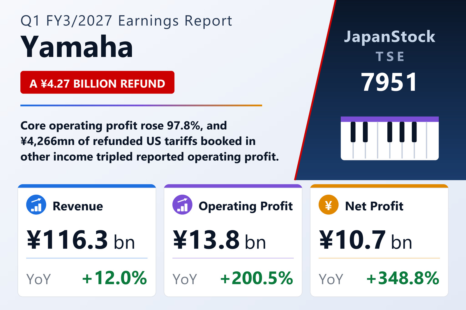 Yamaha Q1 FY3/2027 earnings summary