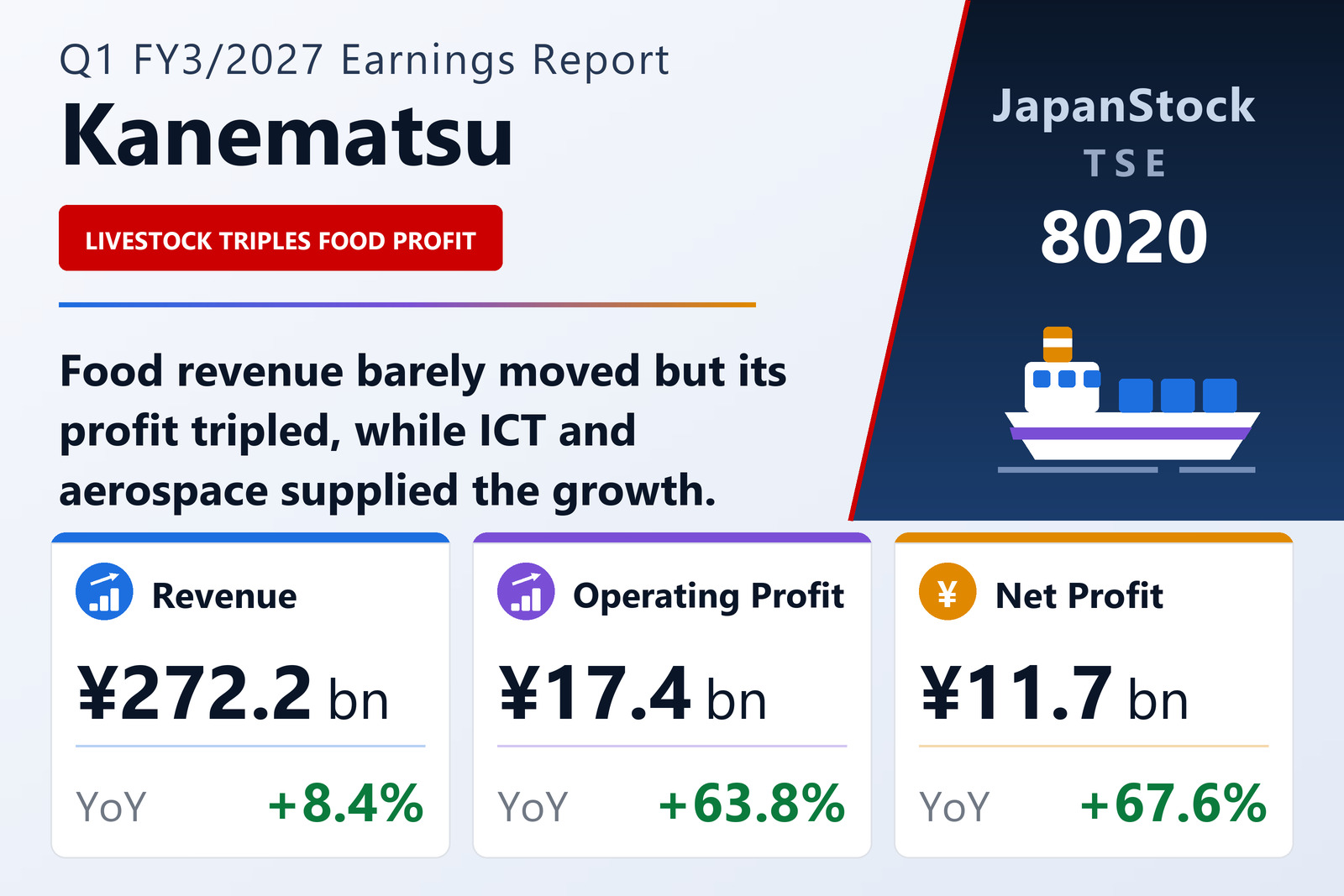 Kanematsu Corporation Q1 FY3/2027 earnings summary