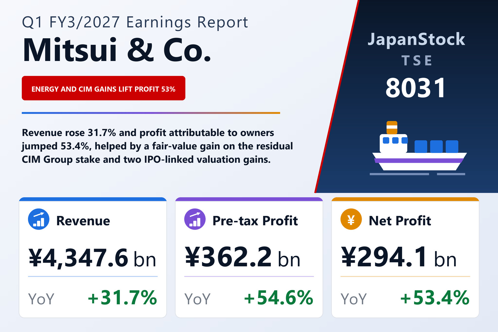 Mitsui & Co. Q1 FY3/2027 earnings summary