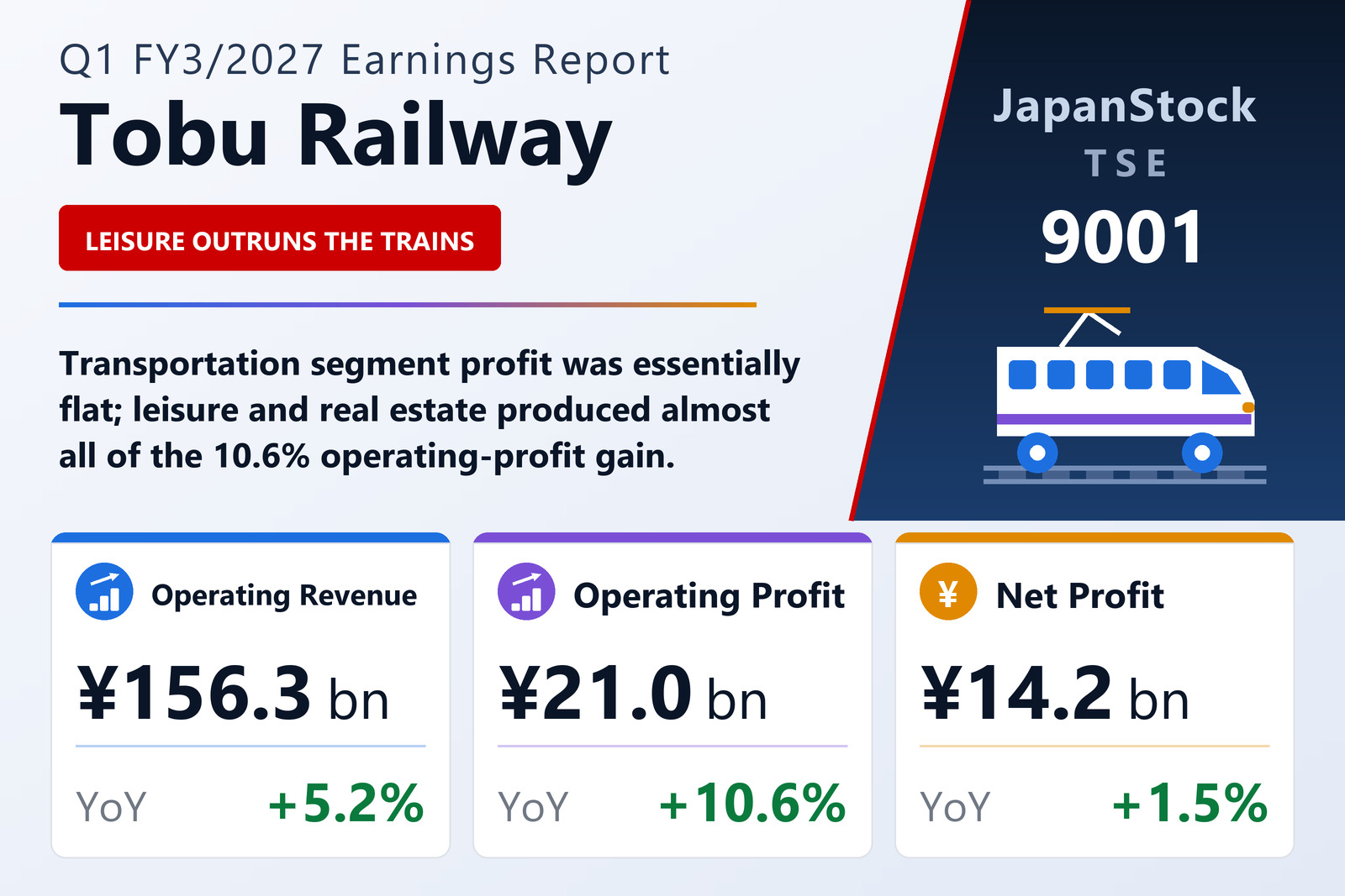 Tobu Railway Q1 FY3/2027 earnings summary