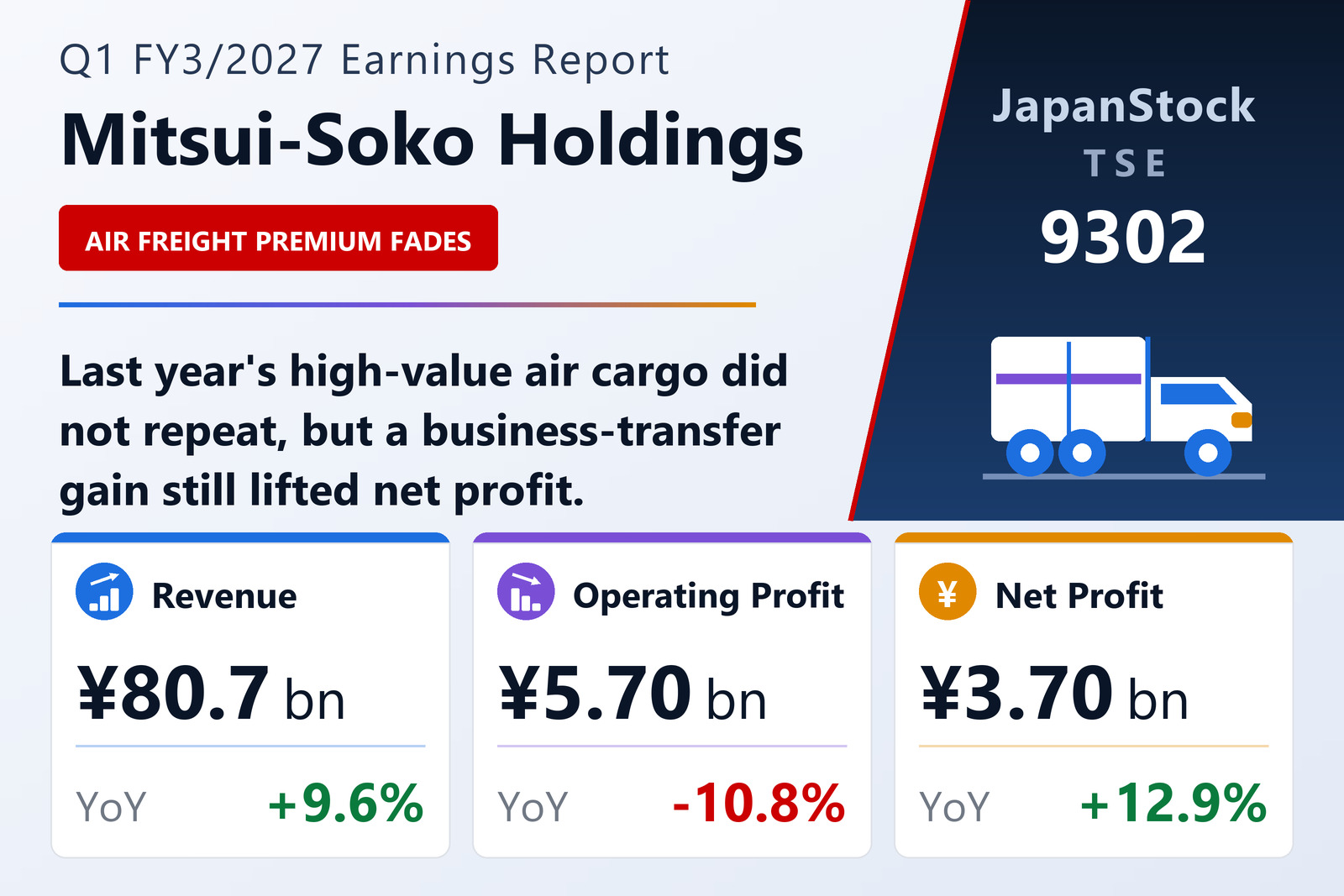 Mitsui-Soko Holdings Co., Ltd. Q1 FY3/2027 earnings summary