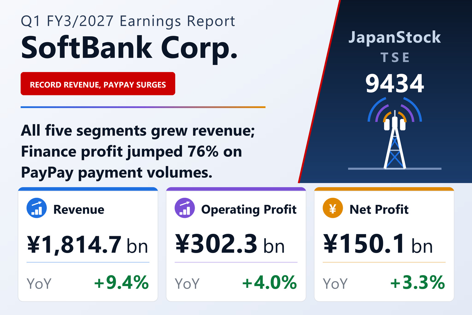 SoftBank Corp. Q1 FY3/2027 earnings summary