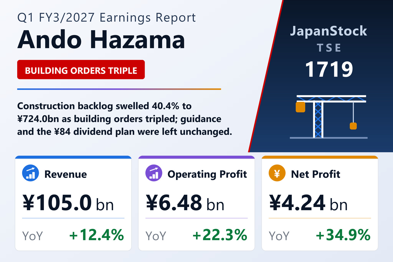 Ando Hazama Q1 FY3/2027 earnings summary