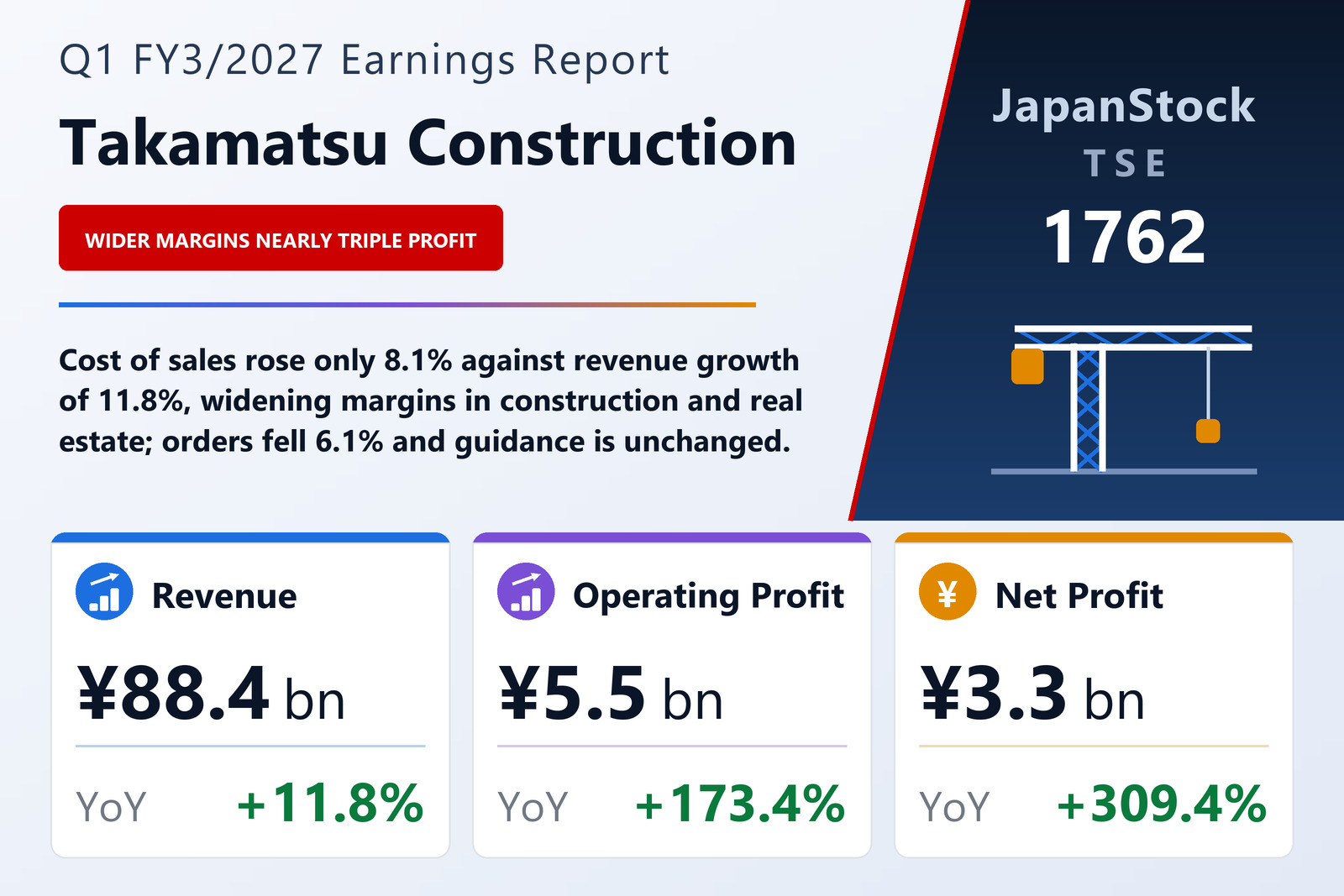 Takamatsu Construction Group Co., Ltd. Q1 FY3/2027 earnings summary